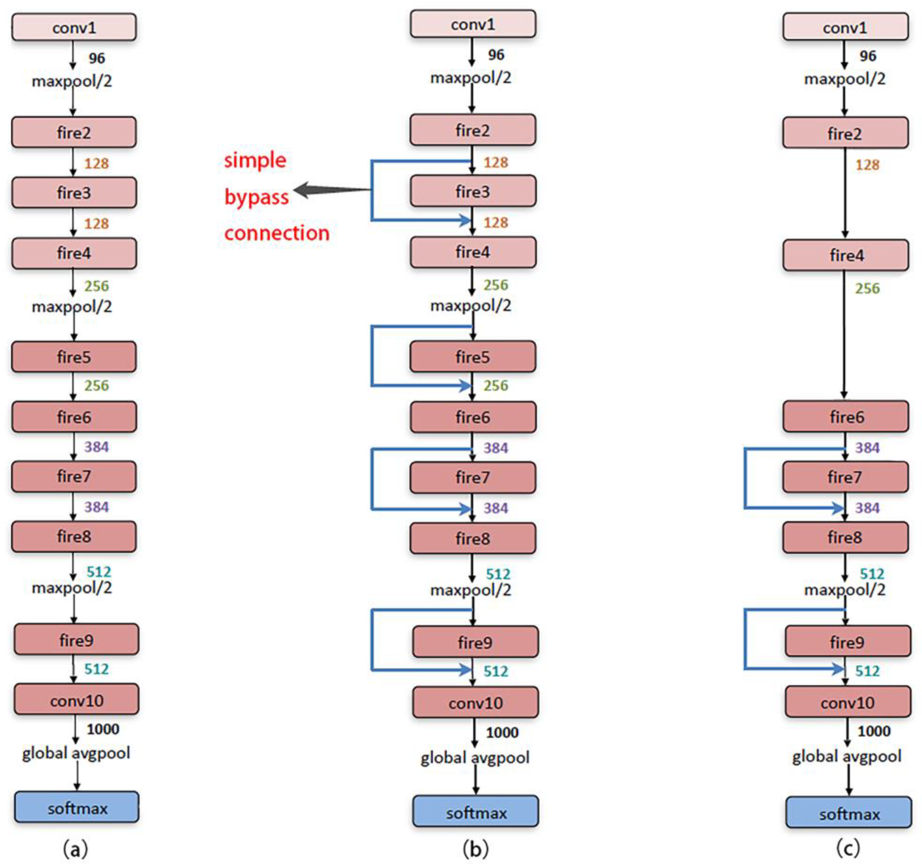 Remotesensing 14 00913 g004