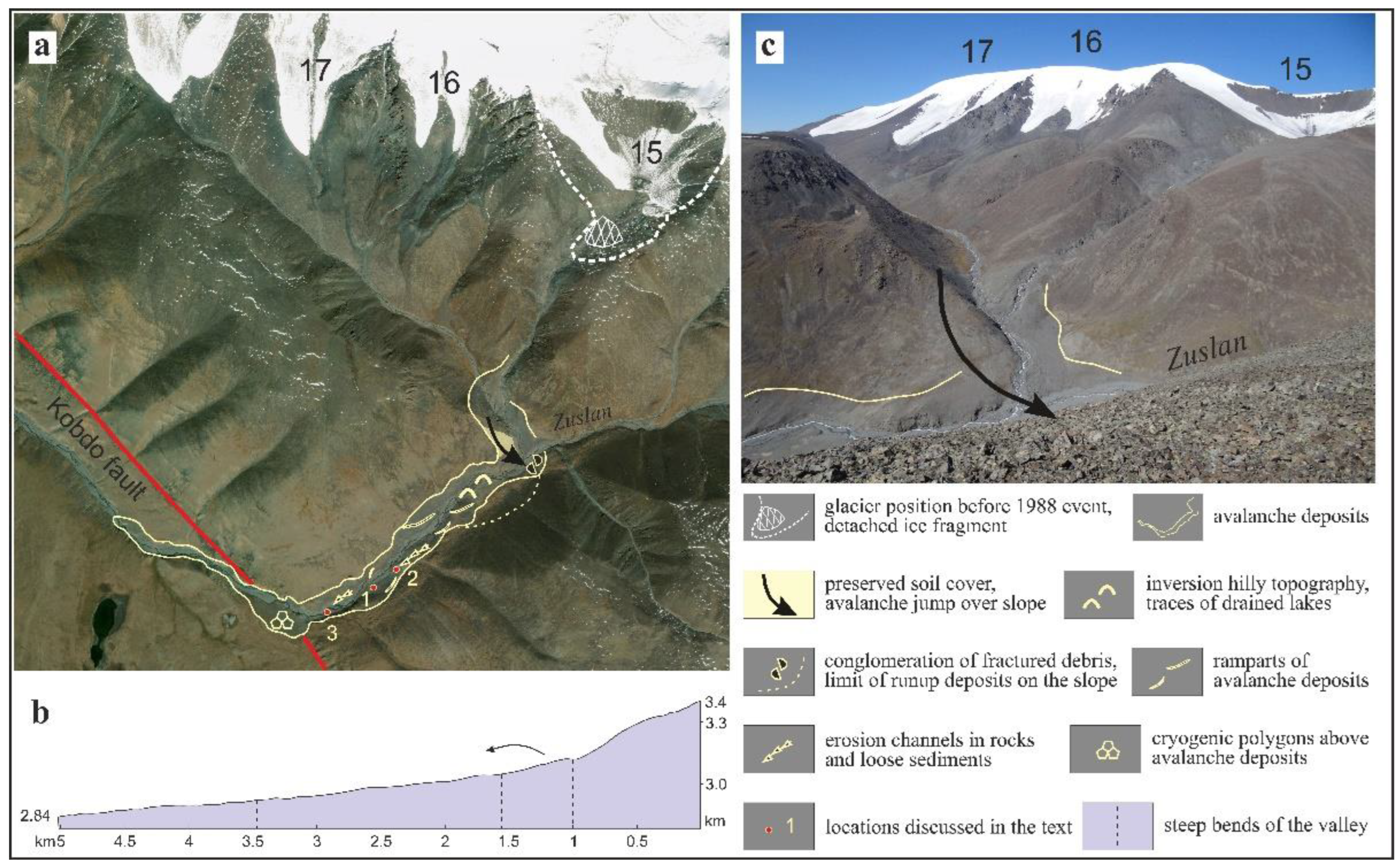 Remotesensing 14 00917 g007