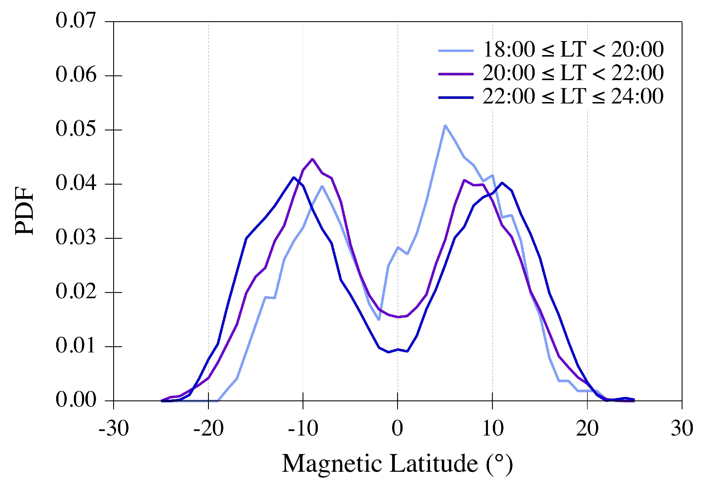 Remotesensing 14 00918 g007 Remotesensing 14 00918 g007
