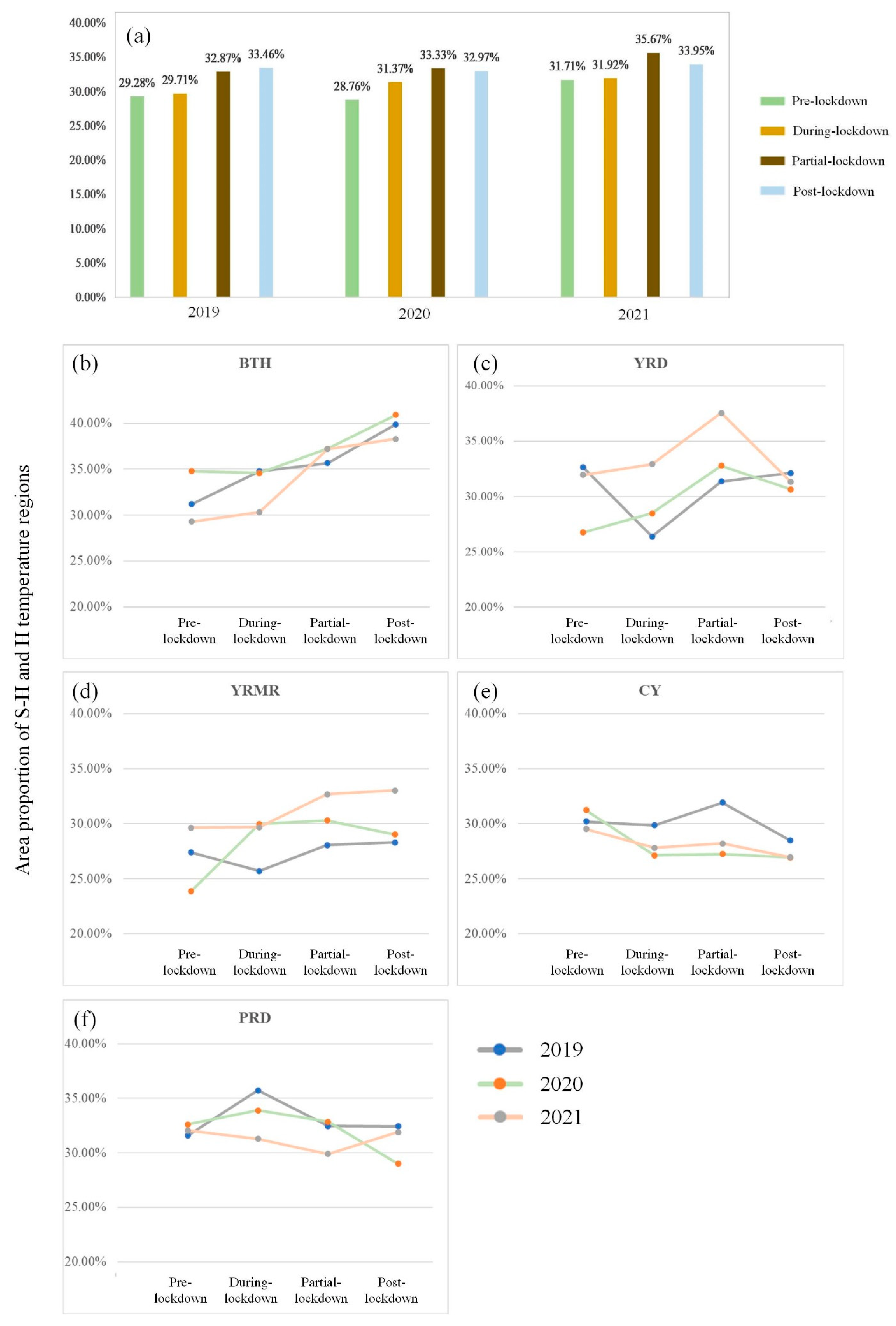 Remotesensing 14 00921 g003