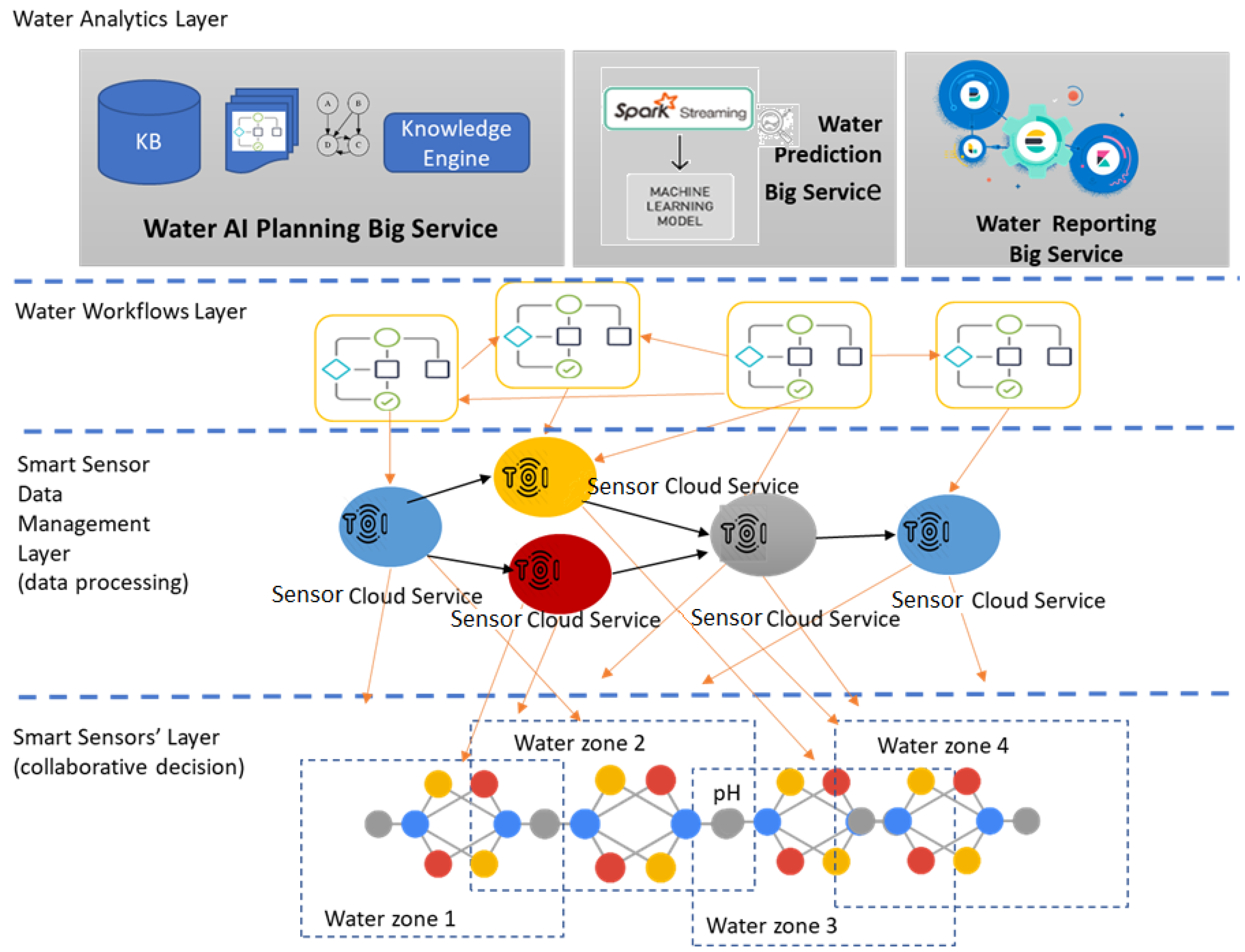 Remotesensing 14 00922 g001