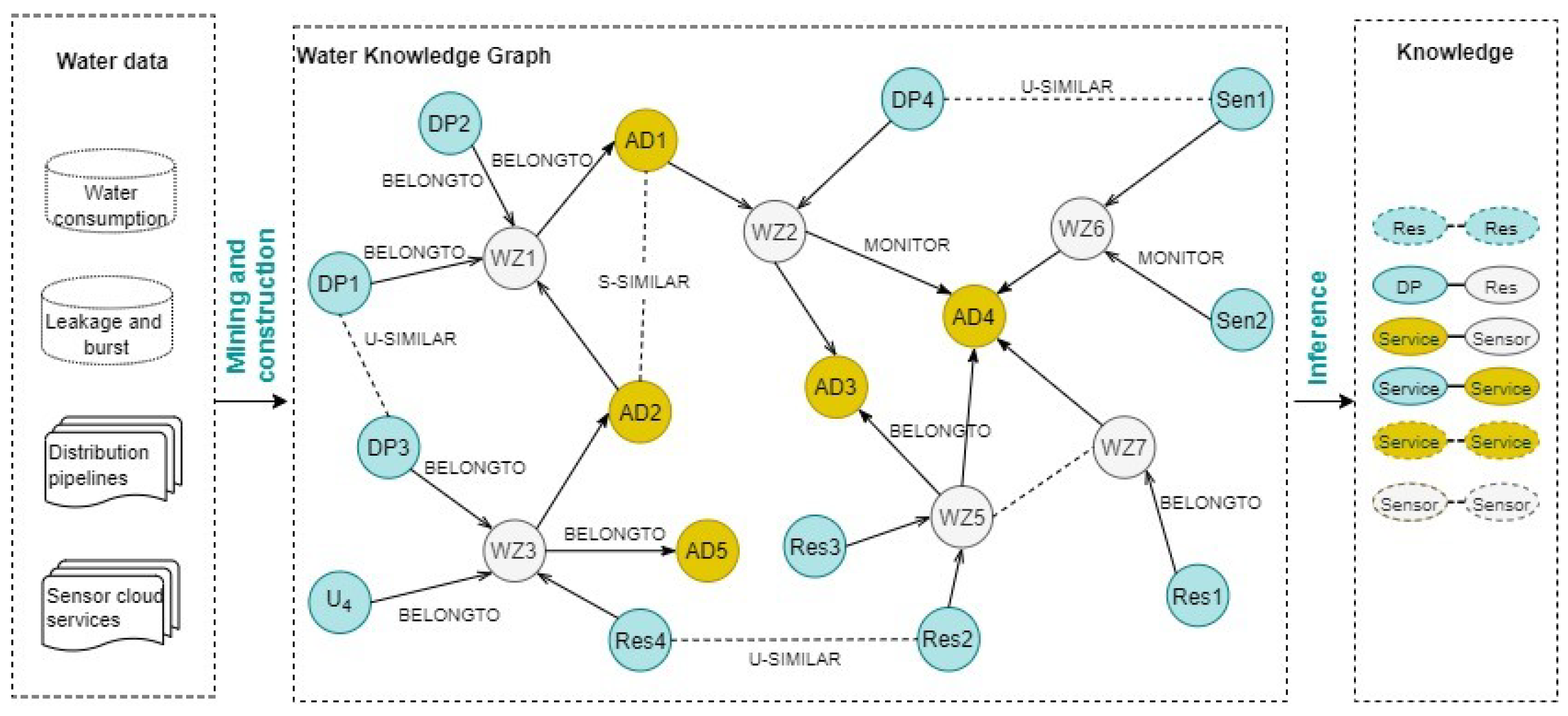 Remotesensing 14 00922 g003
