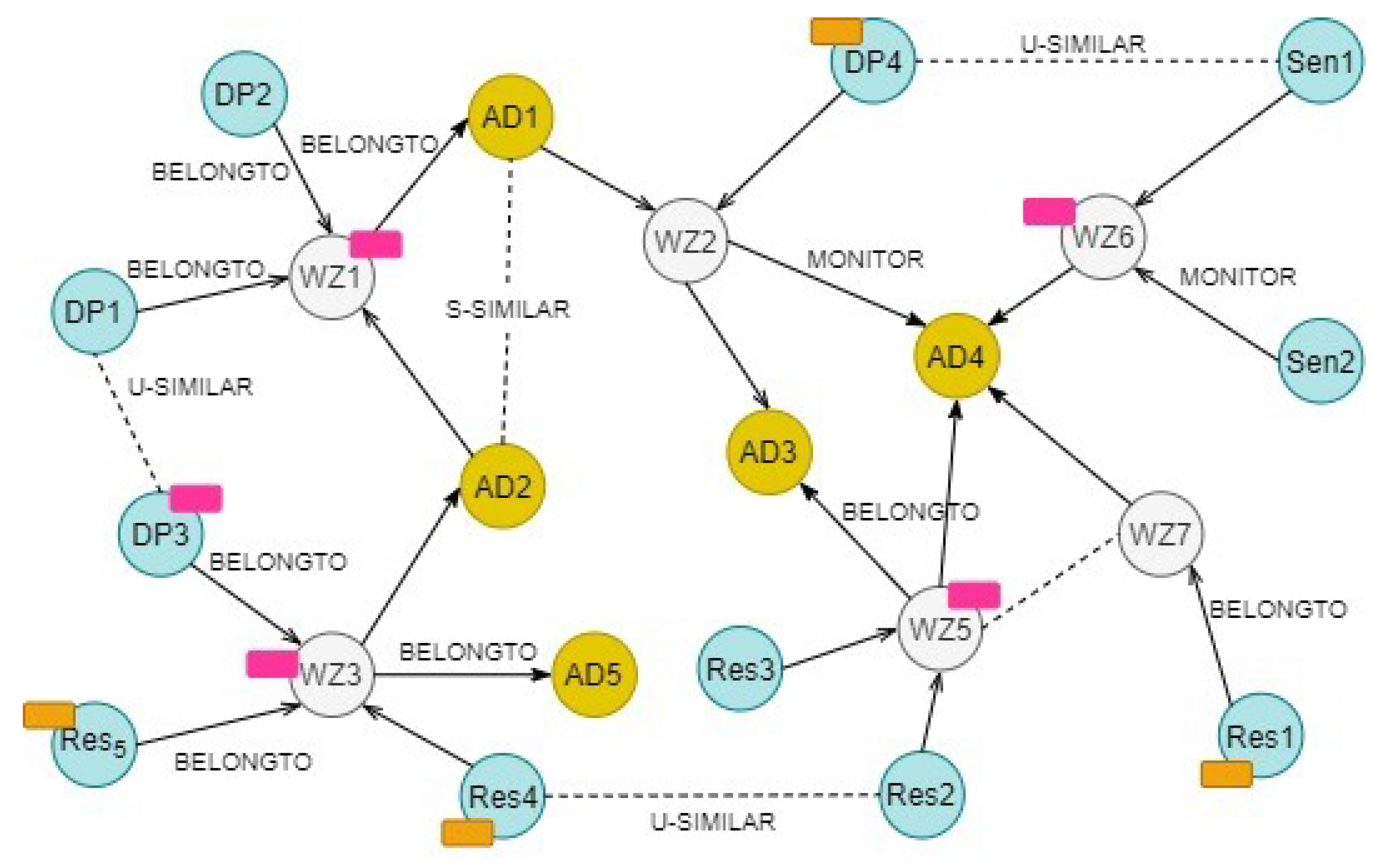 Remotesensing 14 00922 g004