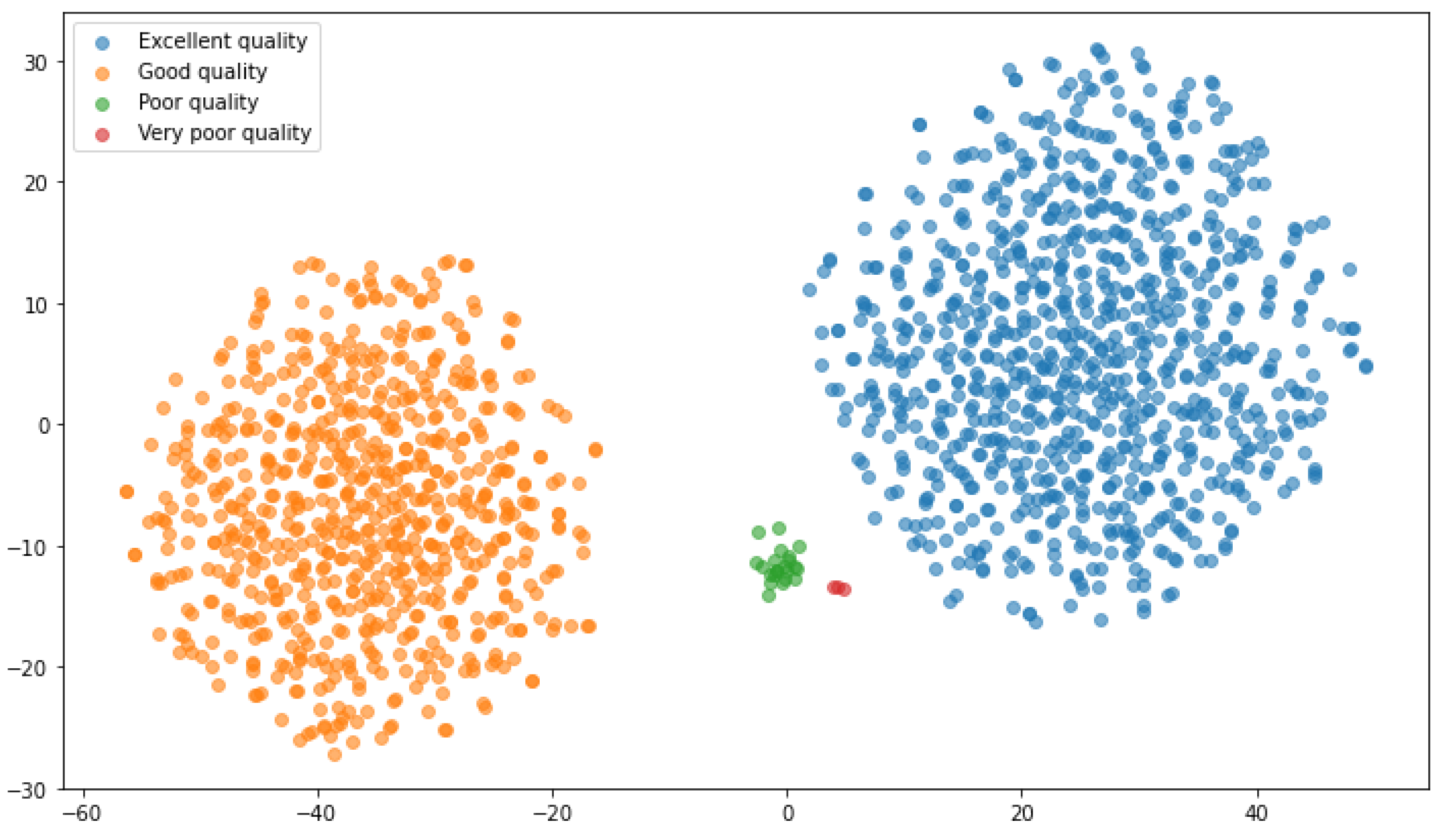 Remotesensing 14 00922 g007