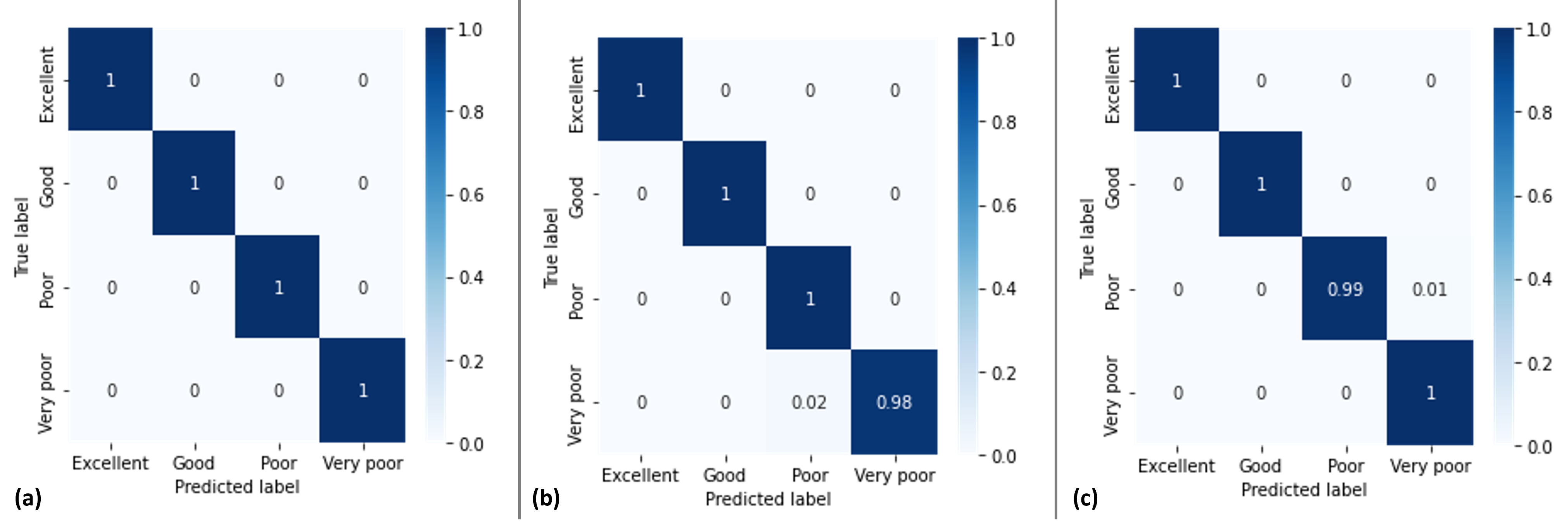 Remotesensing 14 00922 g010