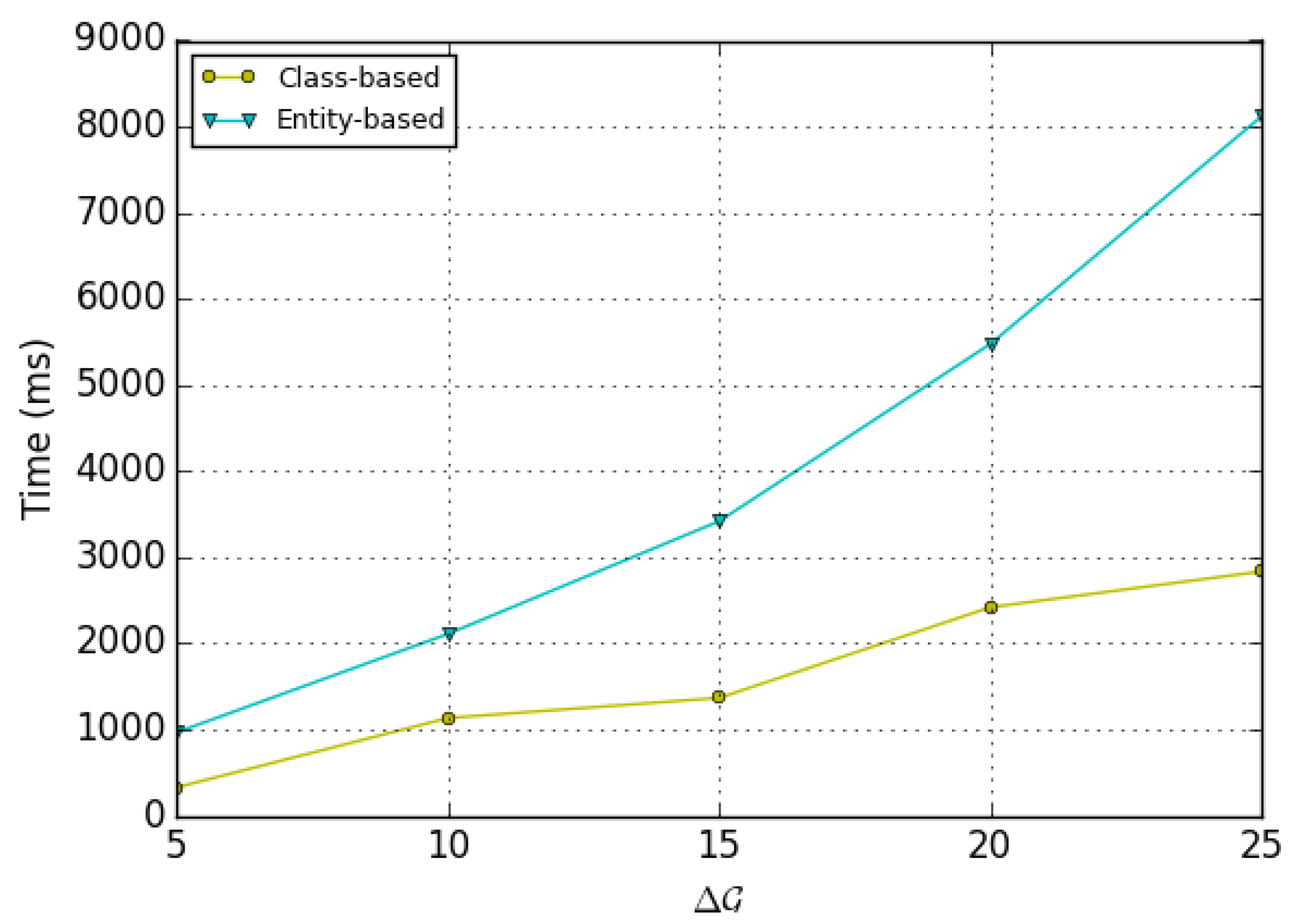 Remotesensing 14 00922 g013