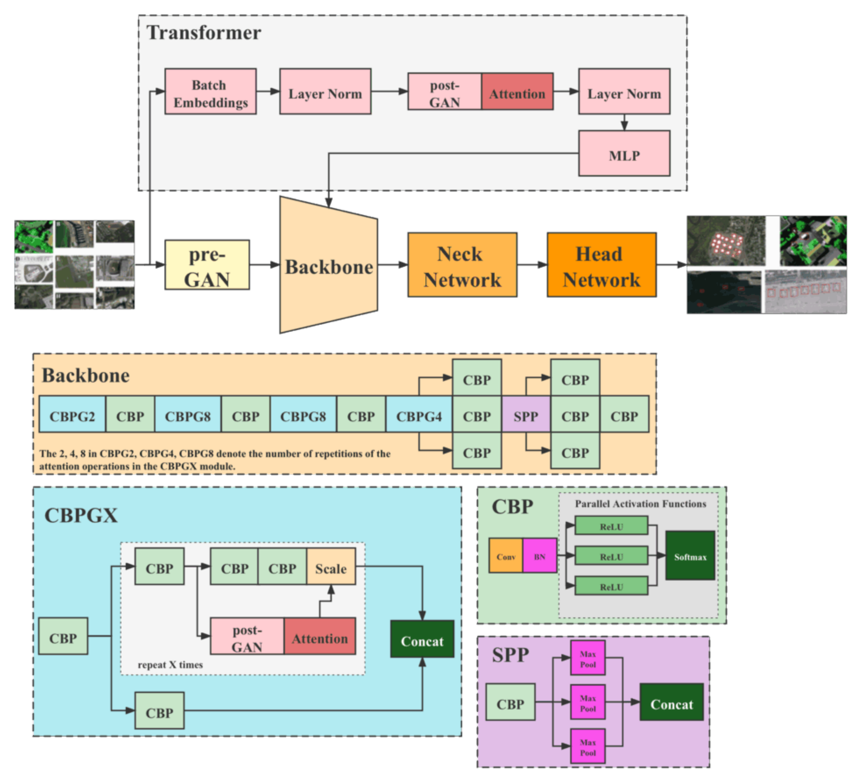 Remotesensing 14 00923 g003 Remotesensing 14 00923 g003