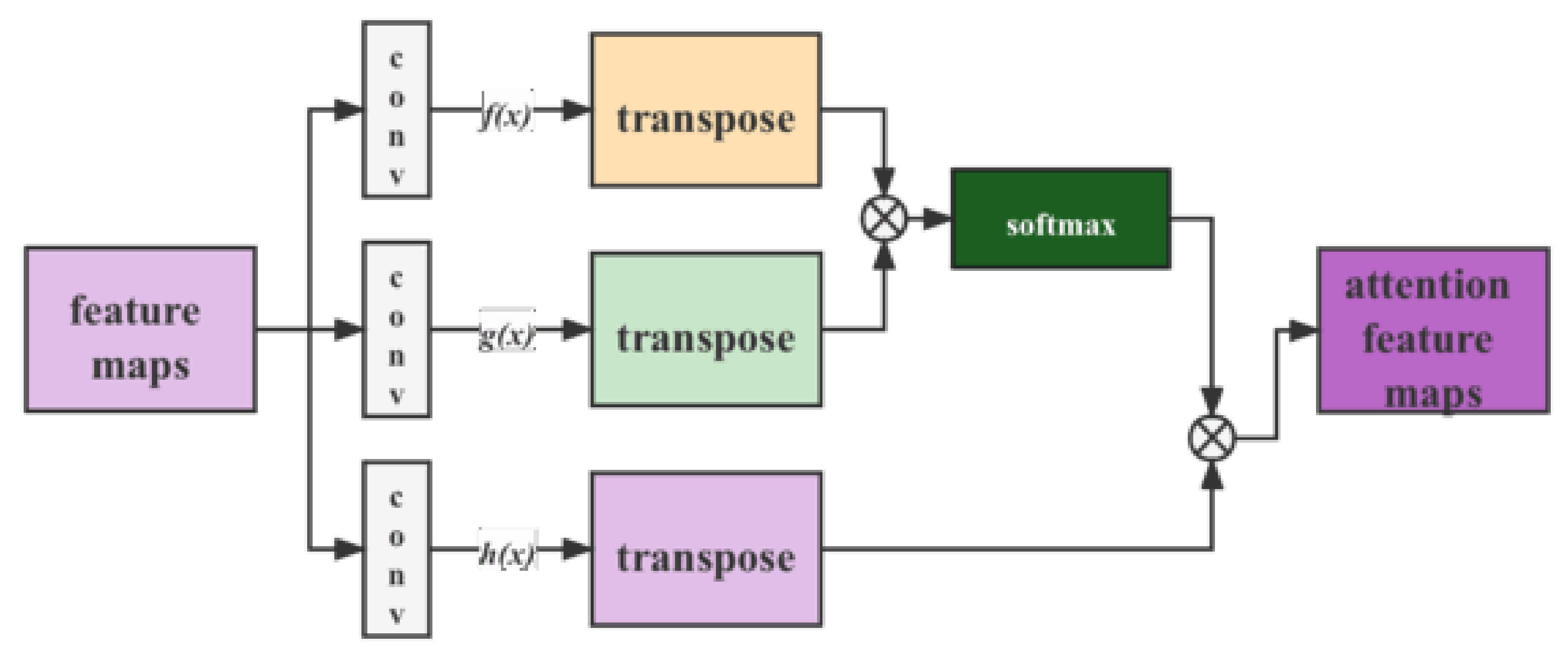 Remotesensing 14 00923 g005 Remotesensing 14 00923 g005