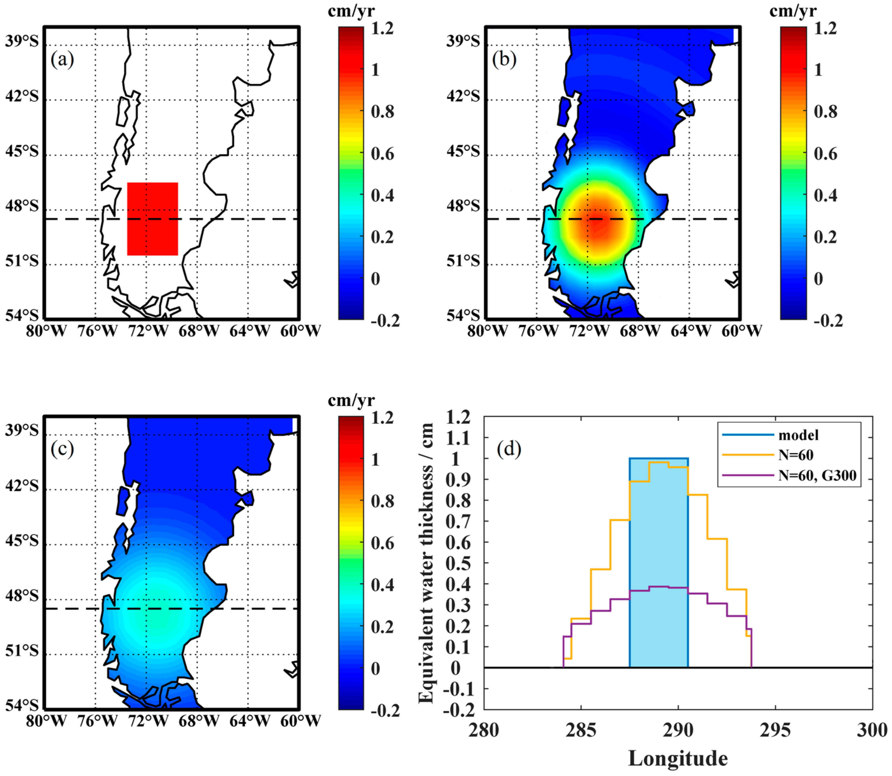 Remotesensing 14 00924 g002