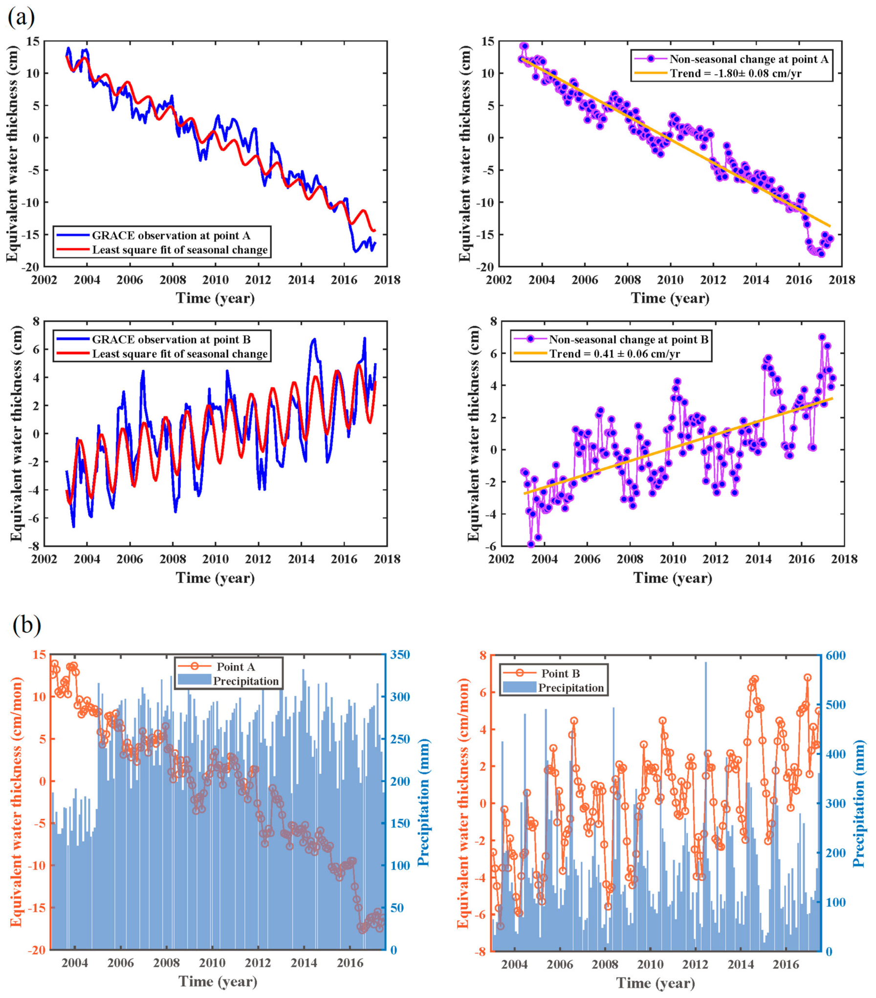 Remotesensing 14 00924 g005a