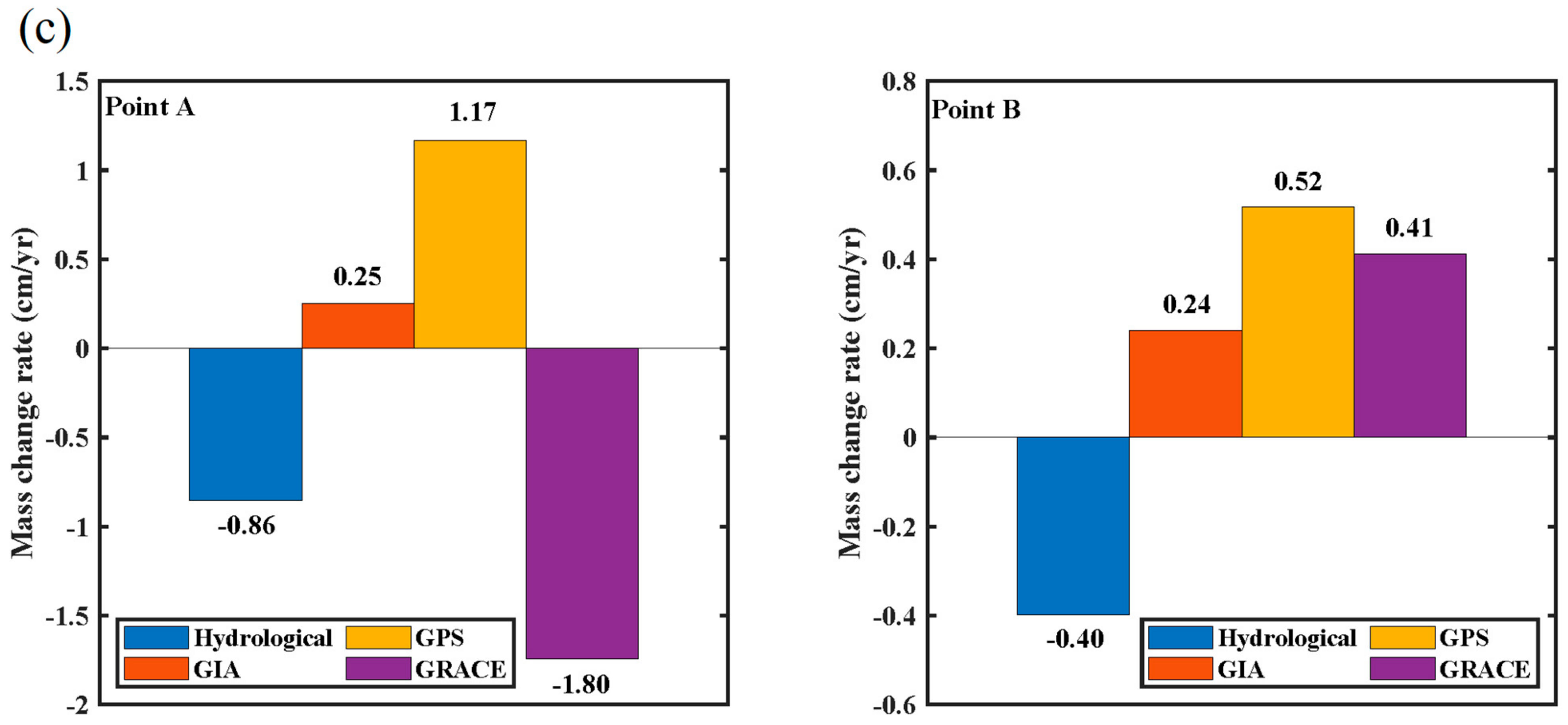Remotesensing 14 00924 g005b