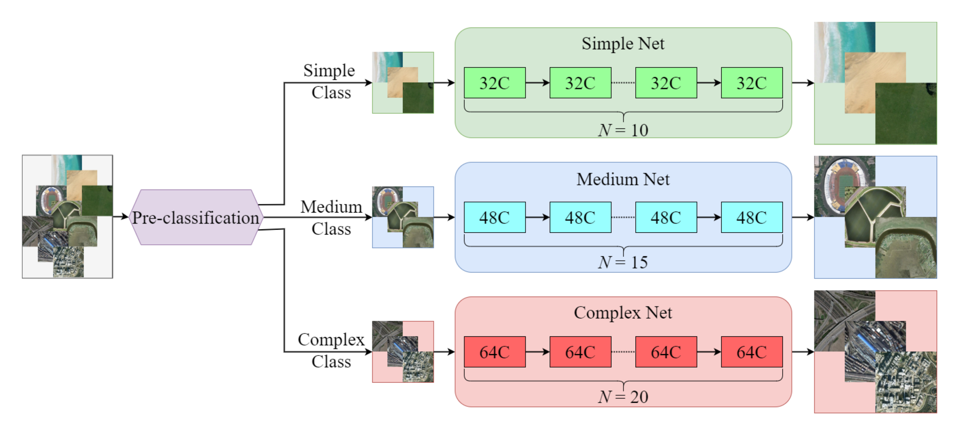 Remotesensing 14 00925 g001
