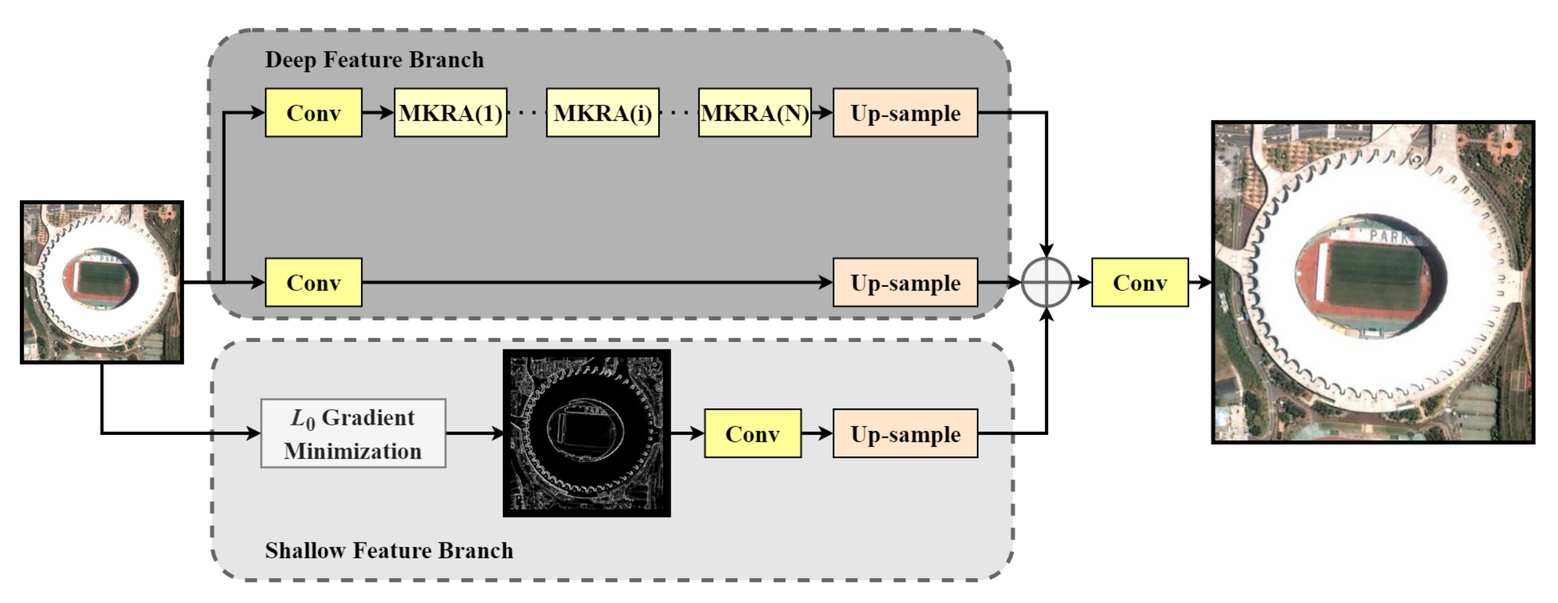 Remotesensing 14 00925 g003