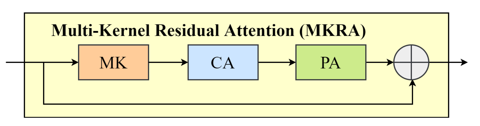 Remotesensing 14 00925 g004