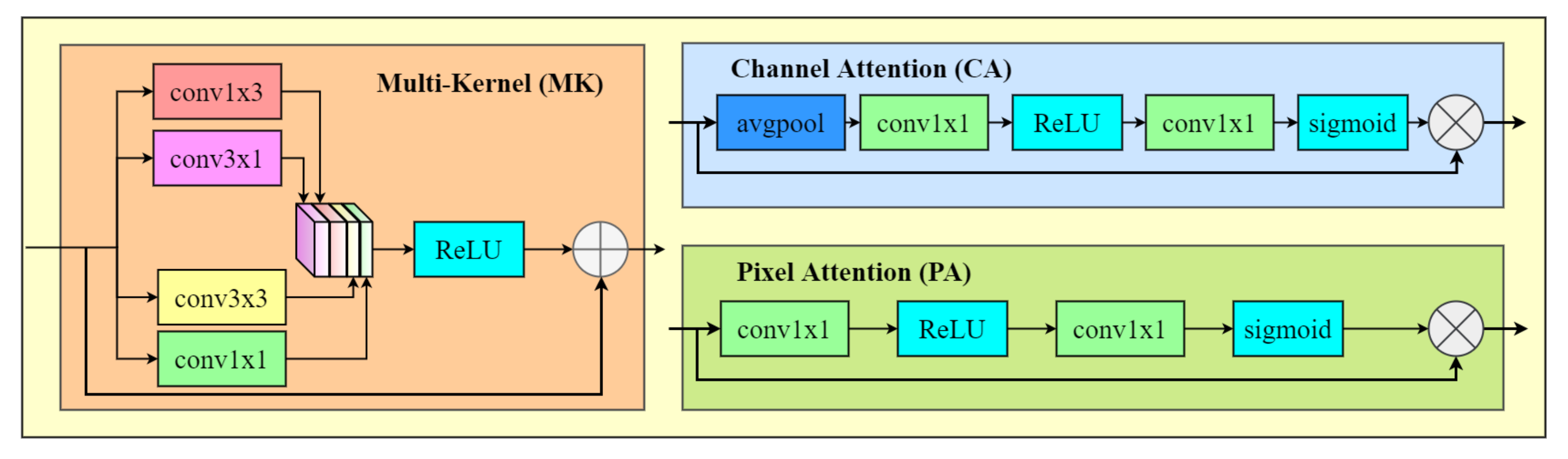 Remotesensing 14 00925 g005