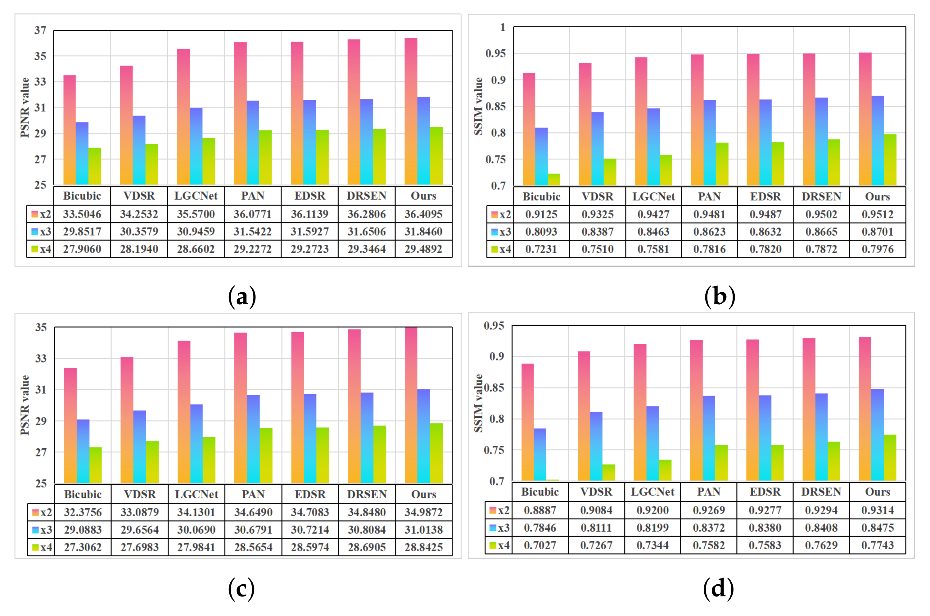 Remotesensing 14 00925 g009
