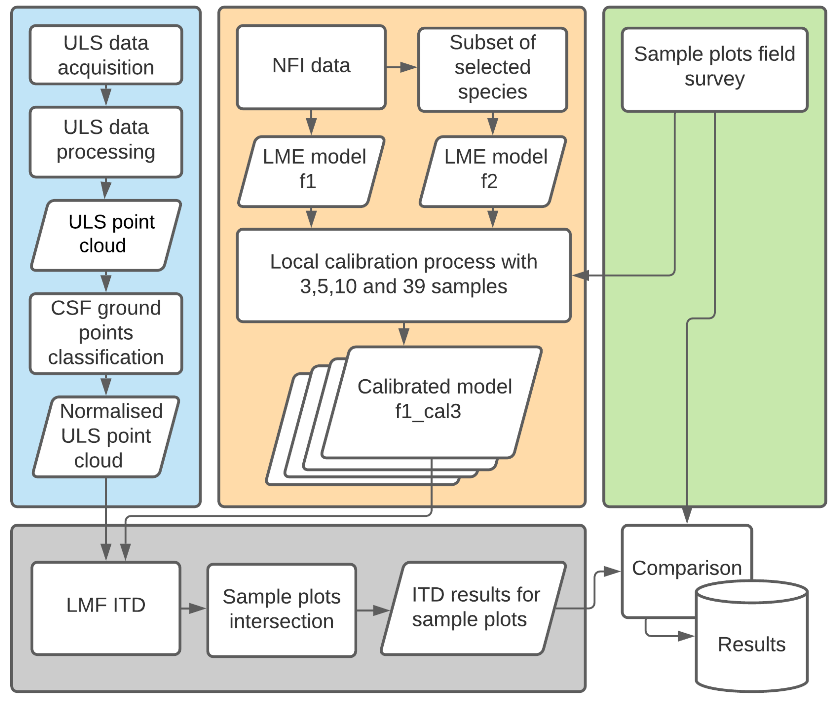 Remotesensing 14 00926 g002