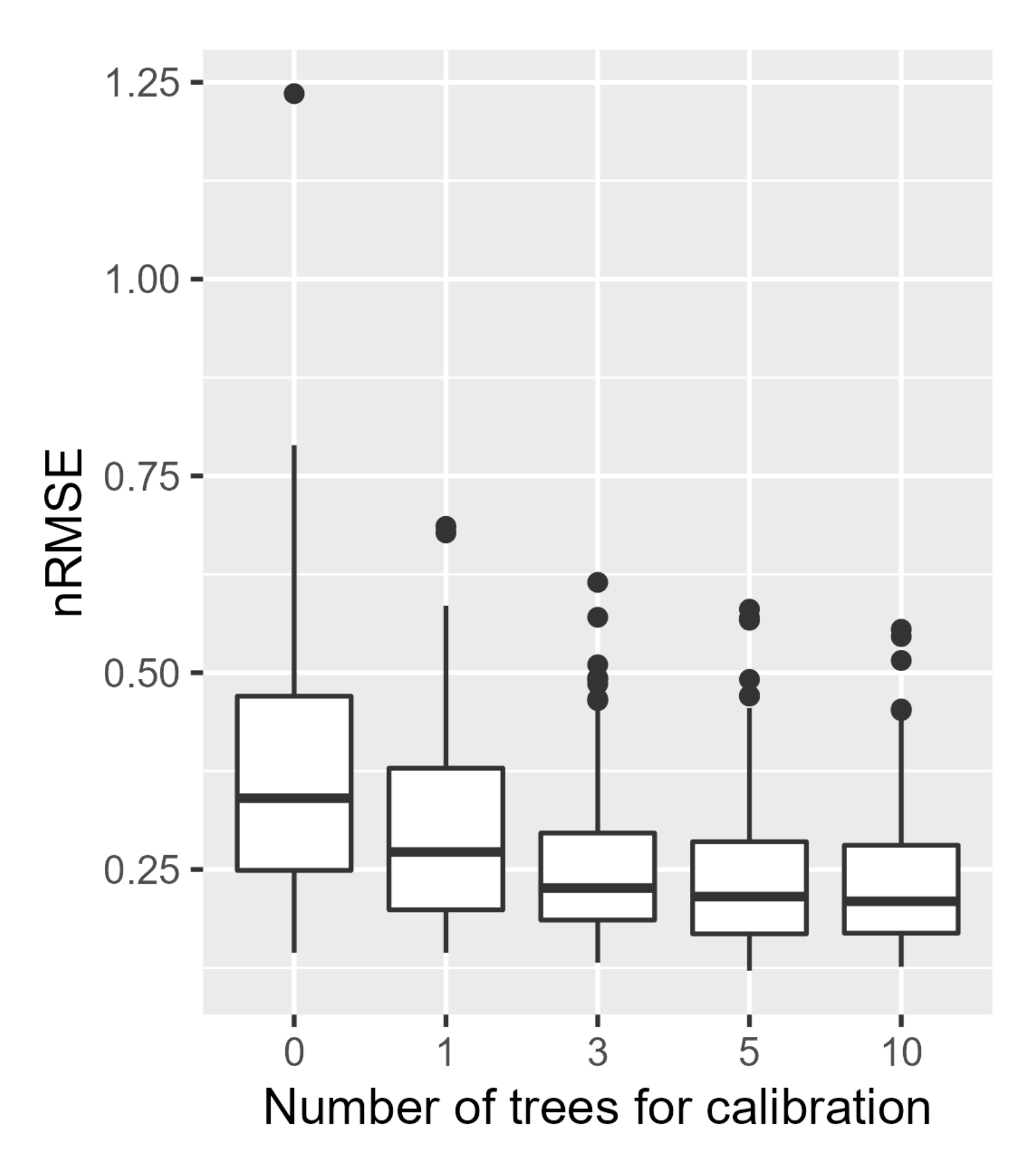Remotesensing 14 00926 g004