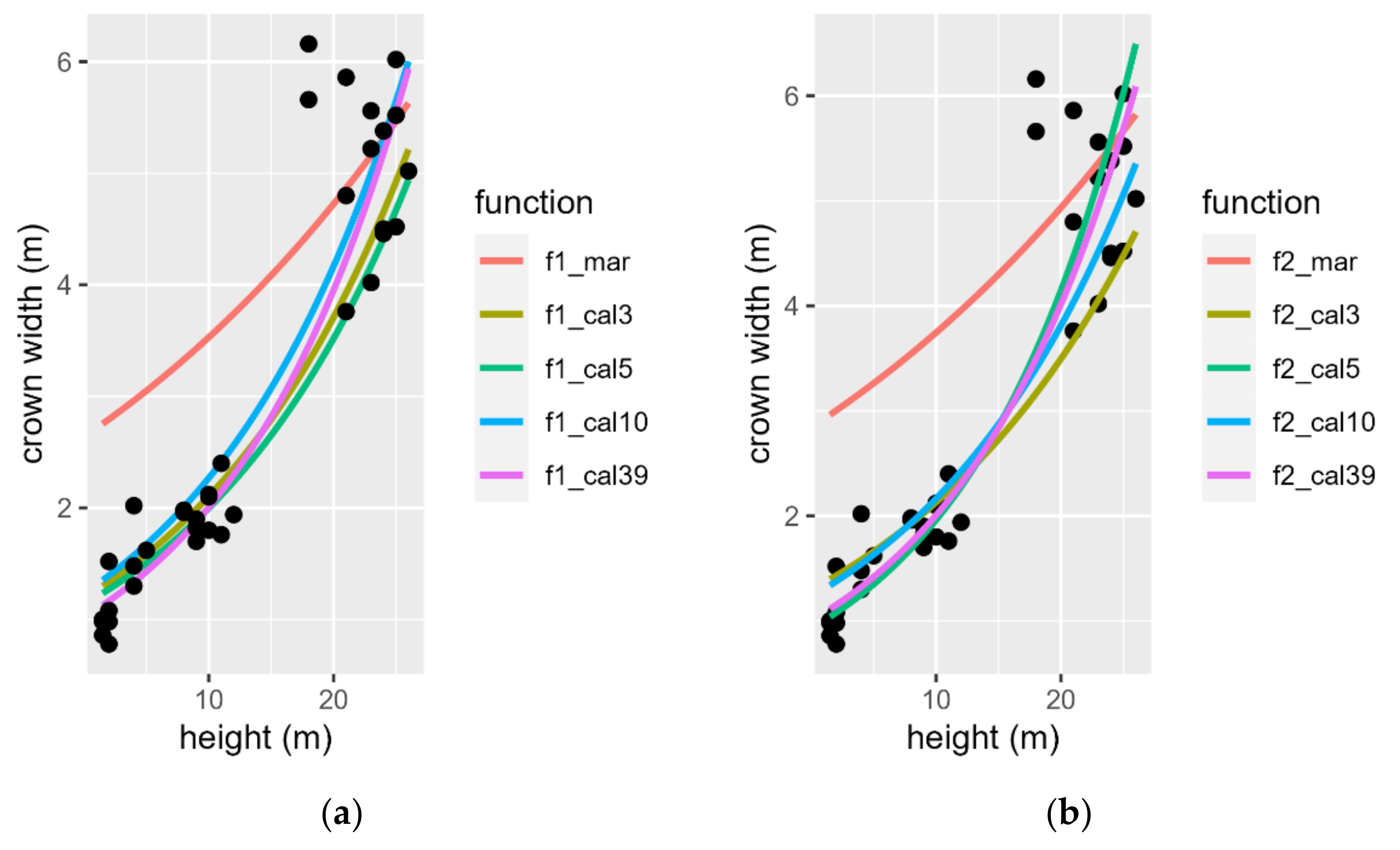 Remotesensing 14 00926 g005