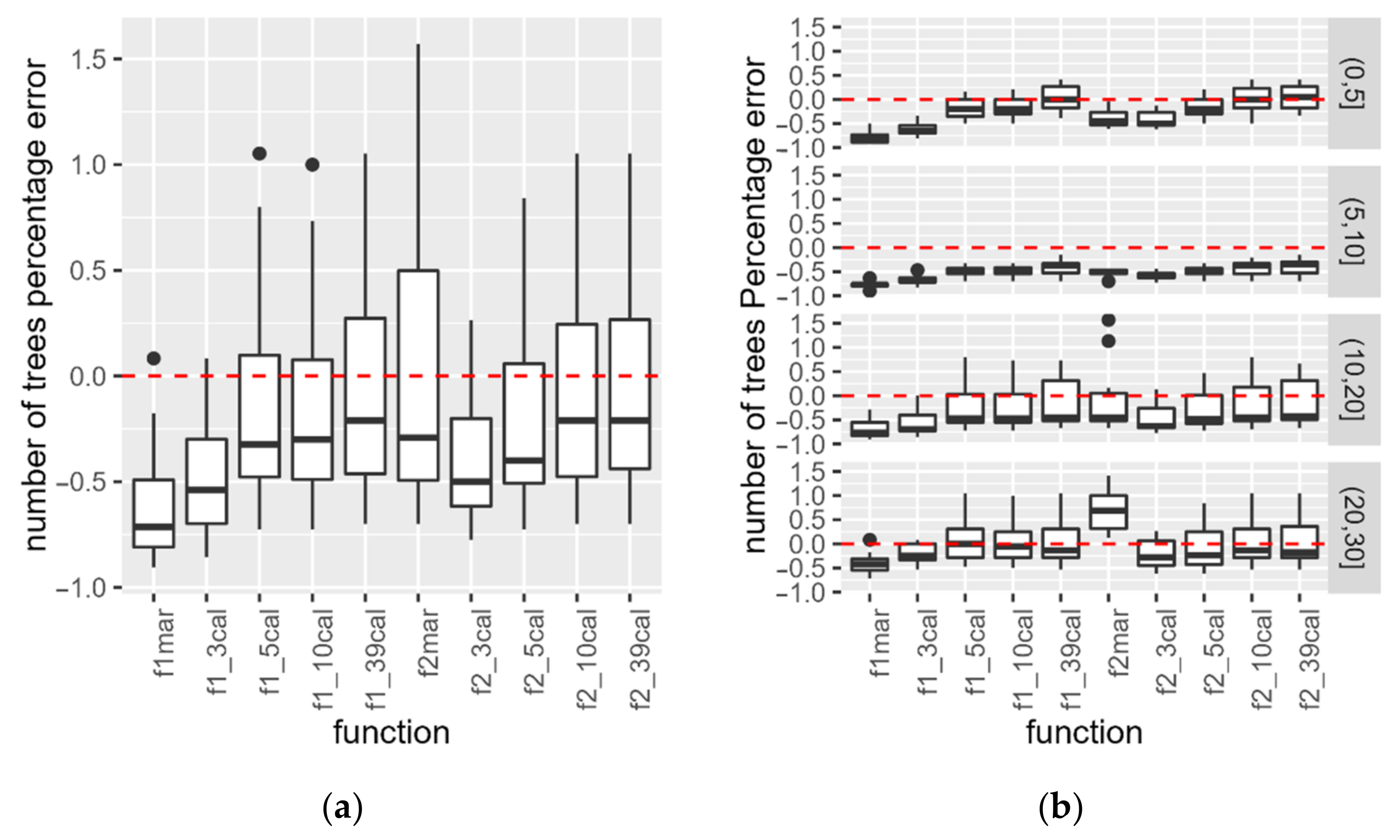 Remotesensing 14 00926 g006