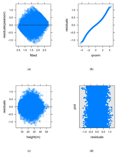 Remotesensing 14 00926 g0a1 550