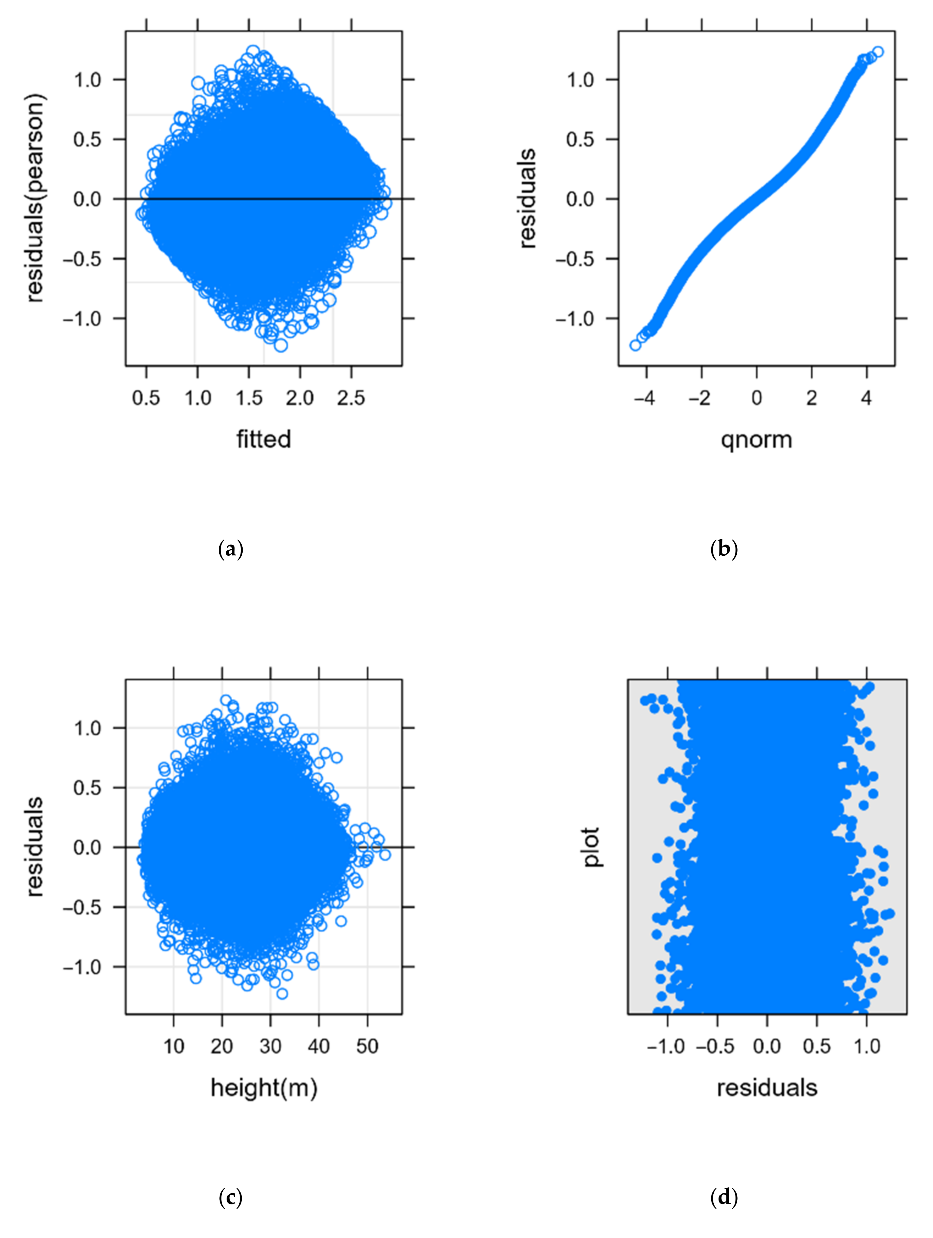 Remotesensing 14 00926 g0a1