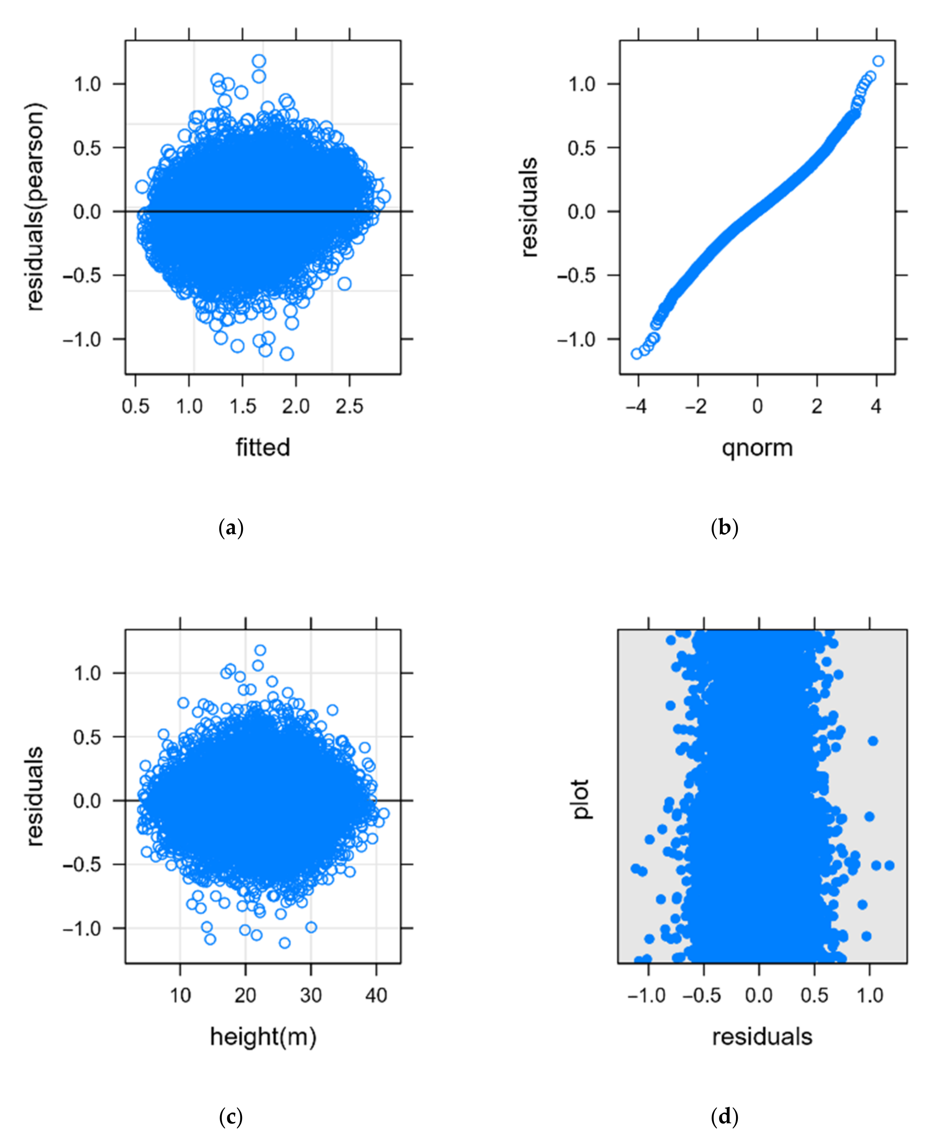 Remotesensing 14 00926 g0a2
