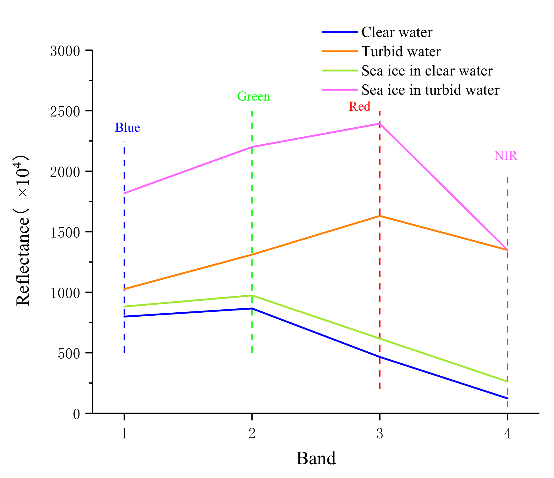Remotesensing 14 00927 g002