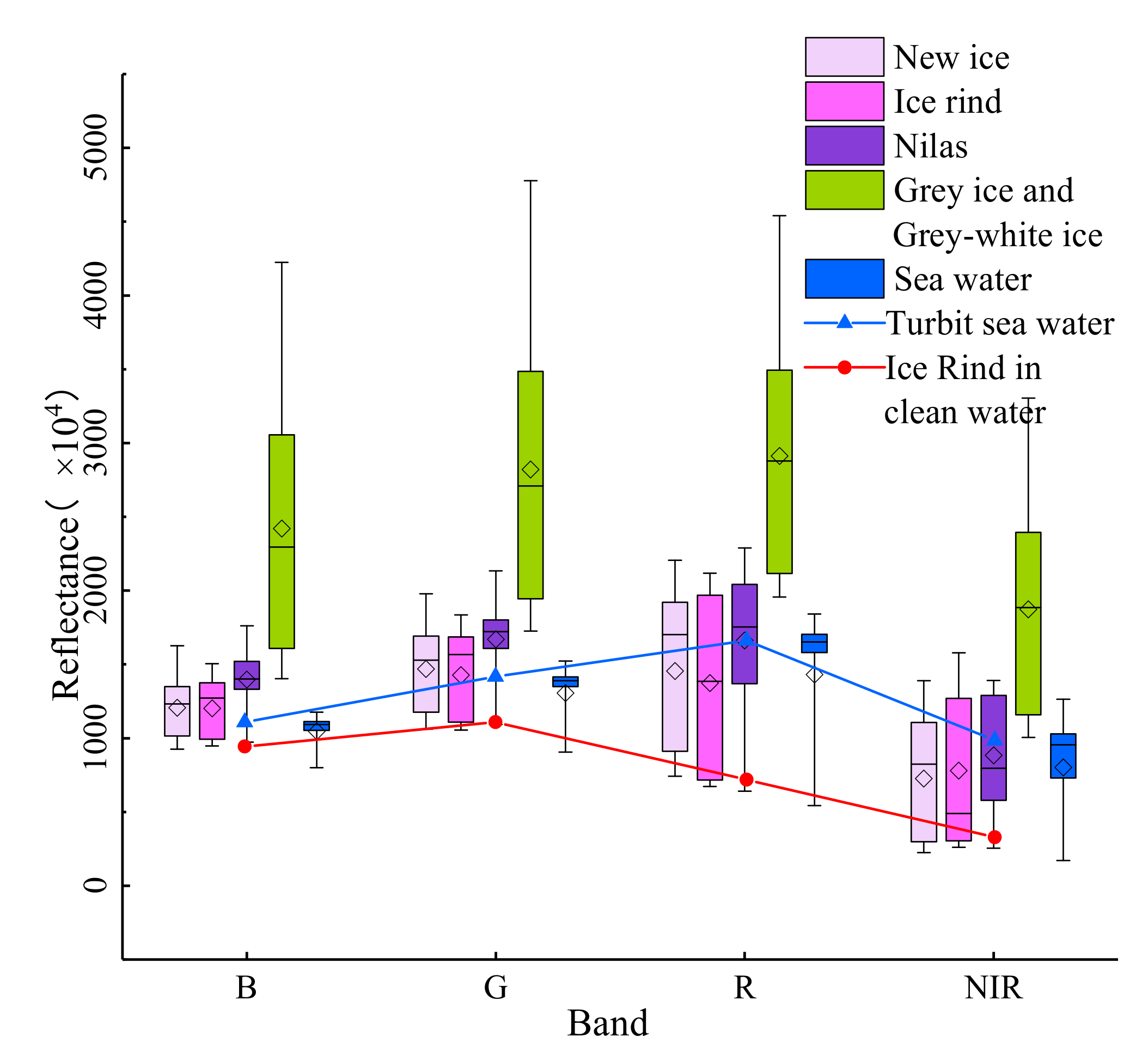 Remotesensing 14 00927 g004
