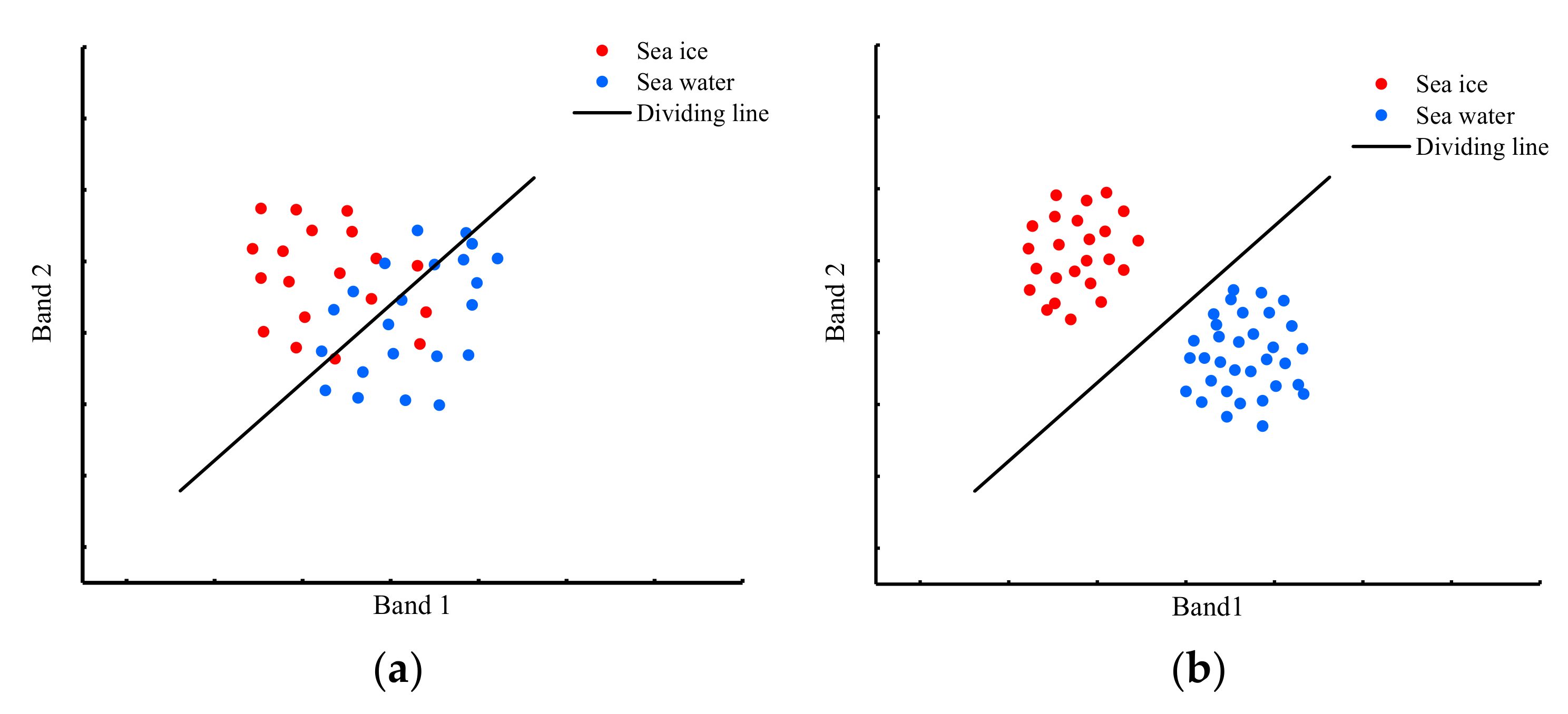 Remotesensing 14 00927 g005