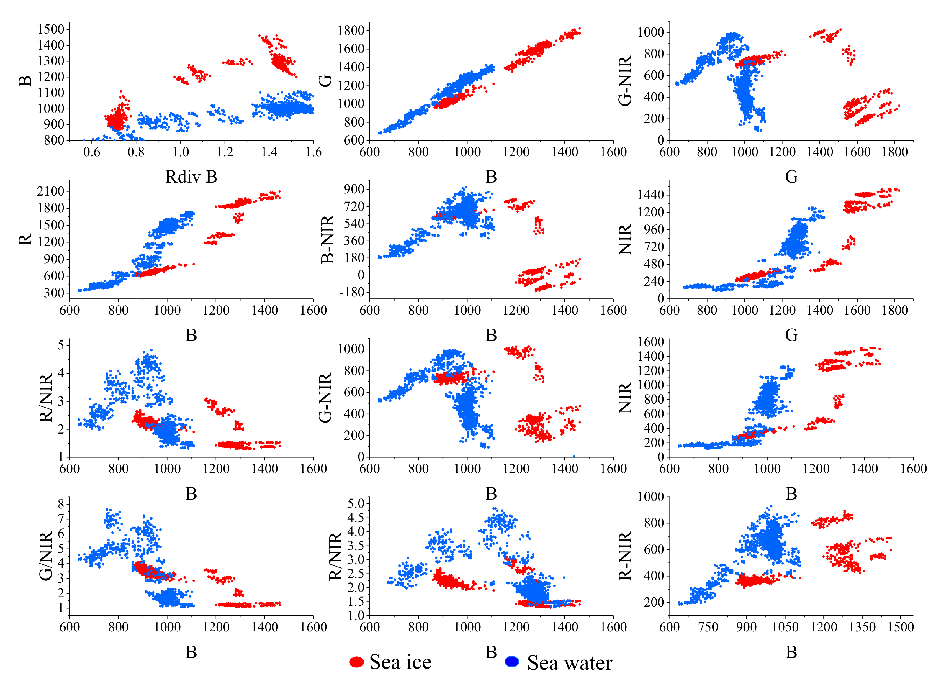 Remotesensing 14 00927 g006
