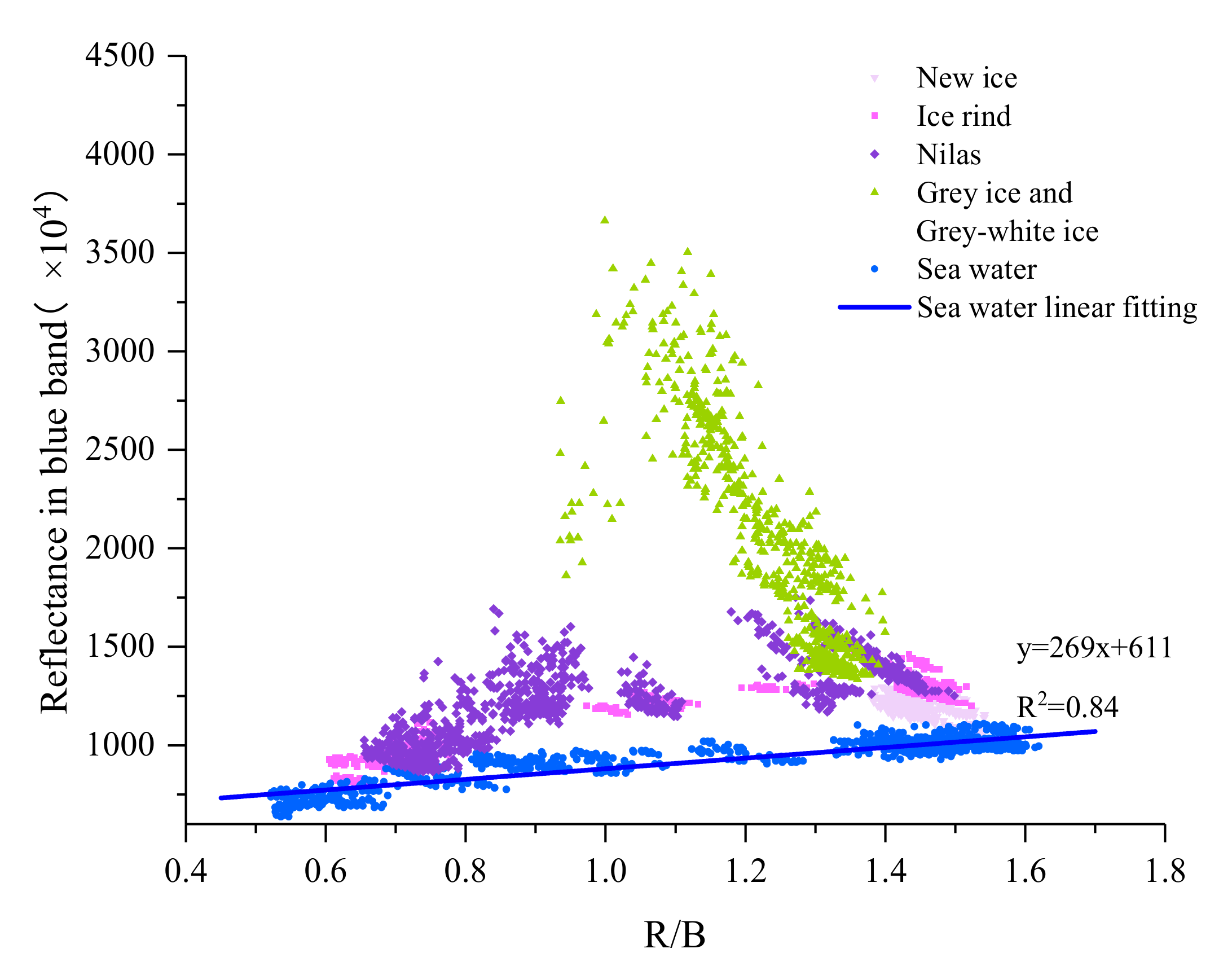 Remotesensing 14 00927 g007