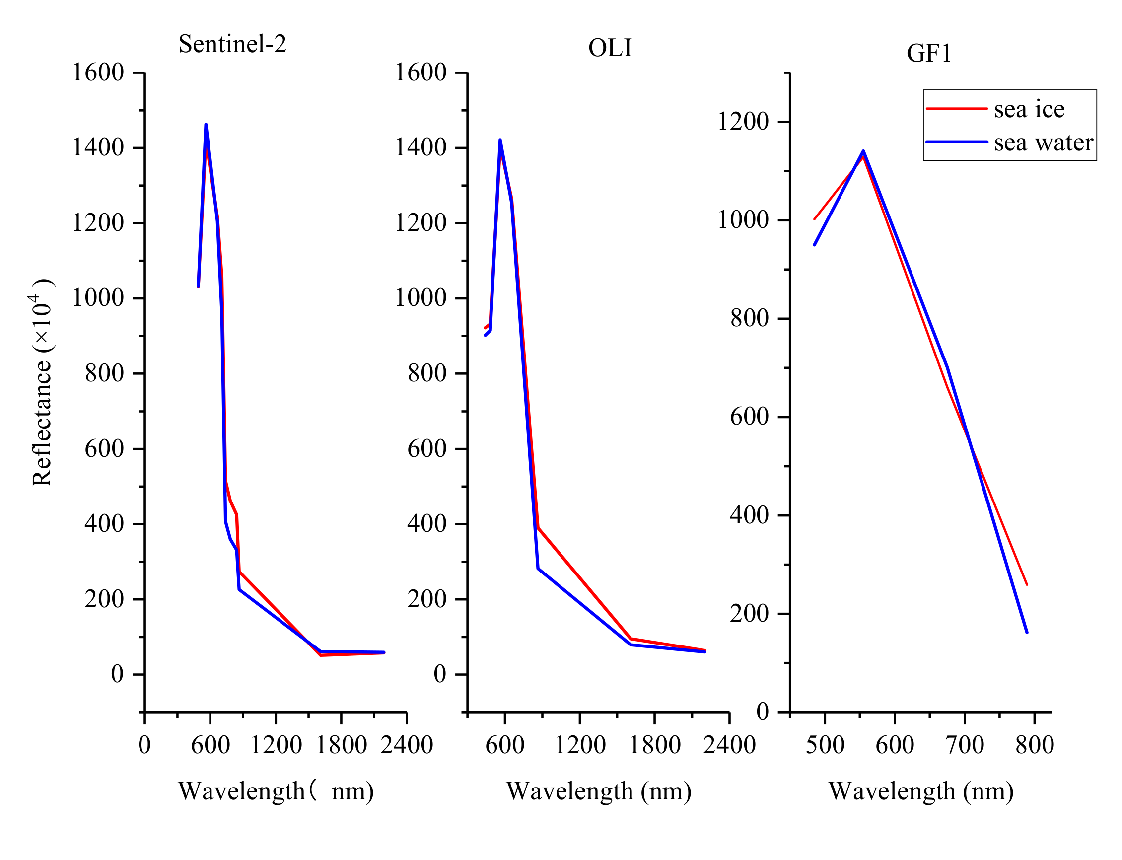 Remotesensing 14 00927 g008