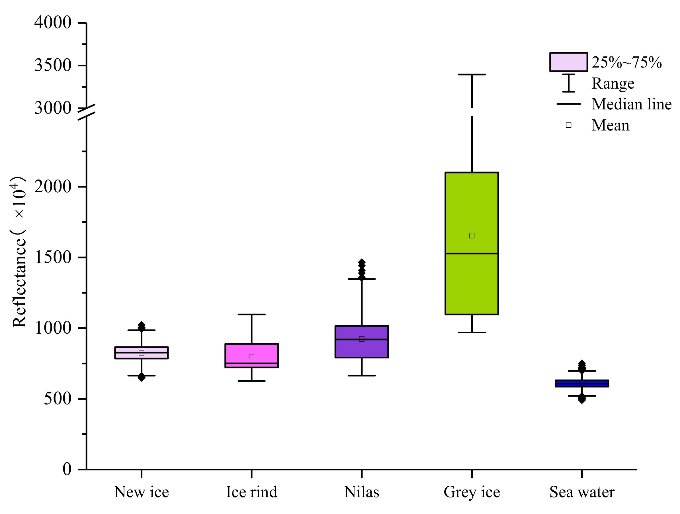 Remotesensing 14 00927 g010
