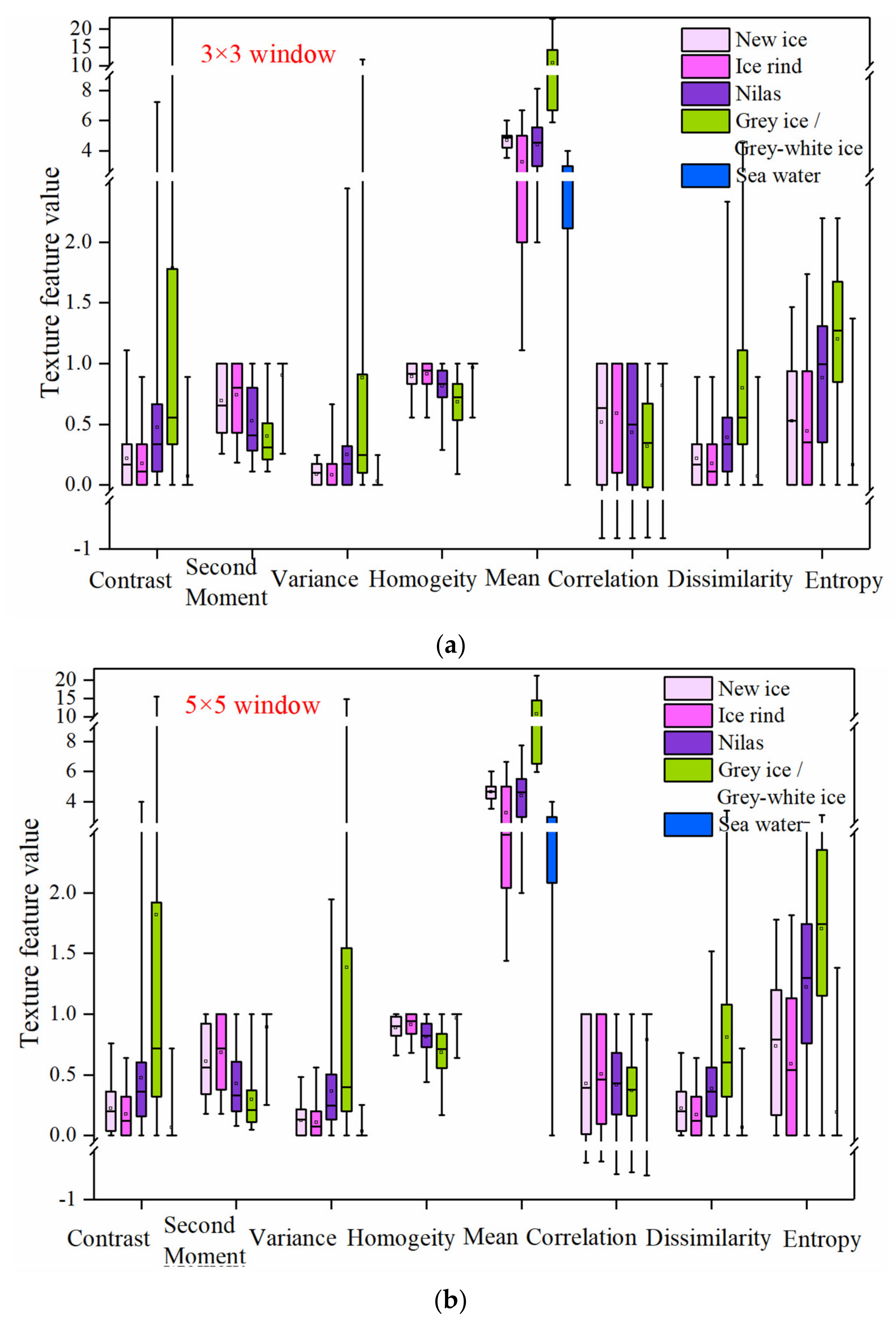 Remotesensing 14 00927 g014a