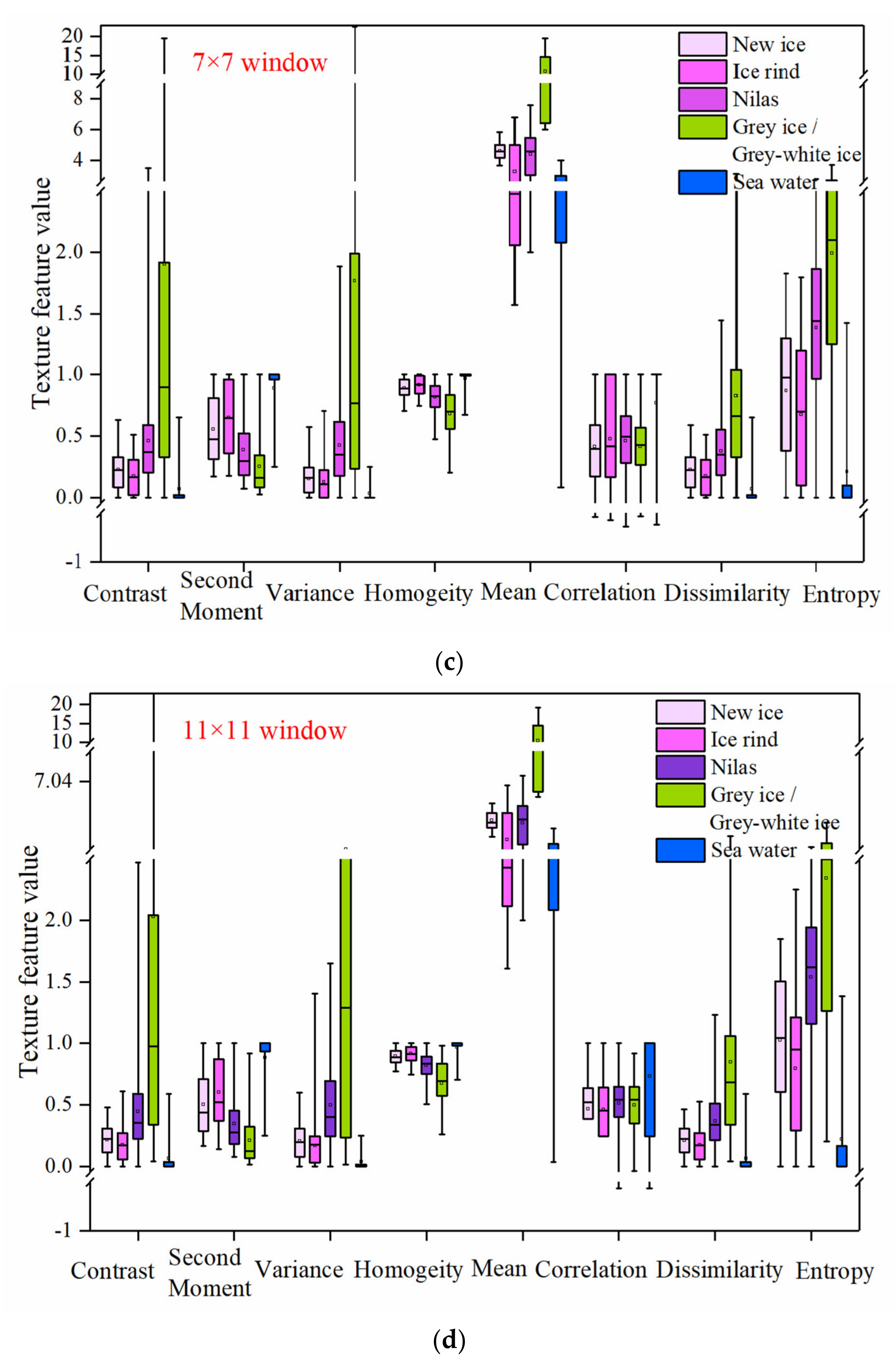 Remotesensing 14 00927 g014b