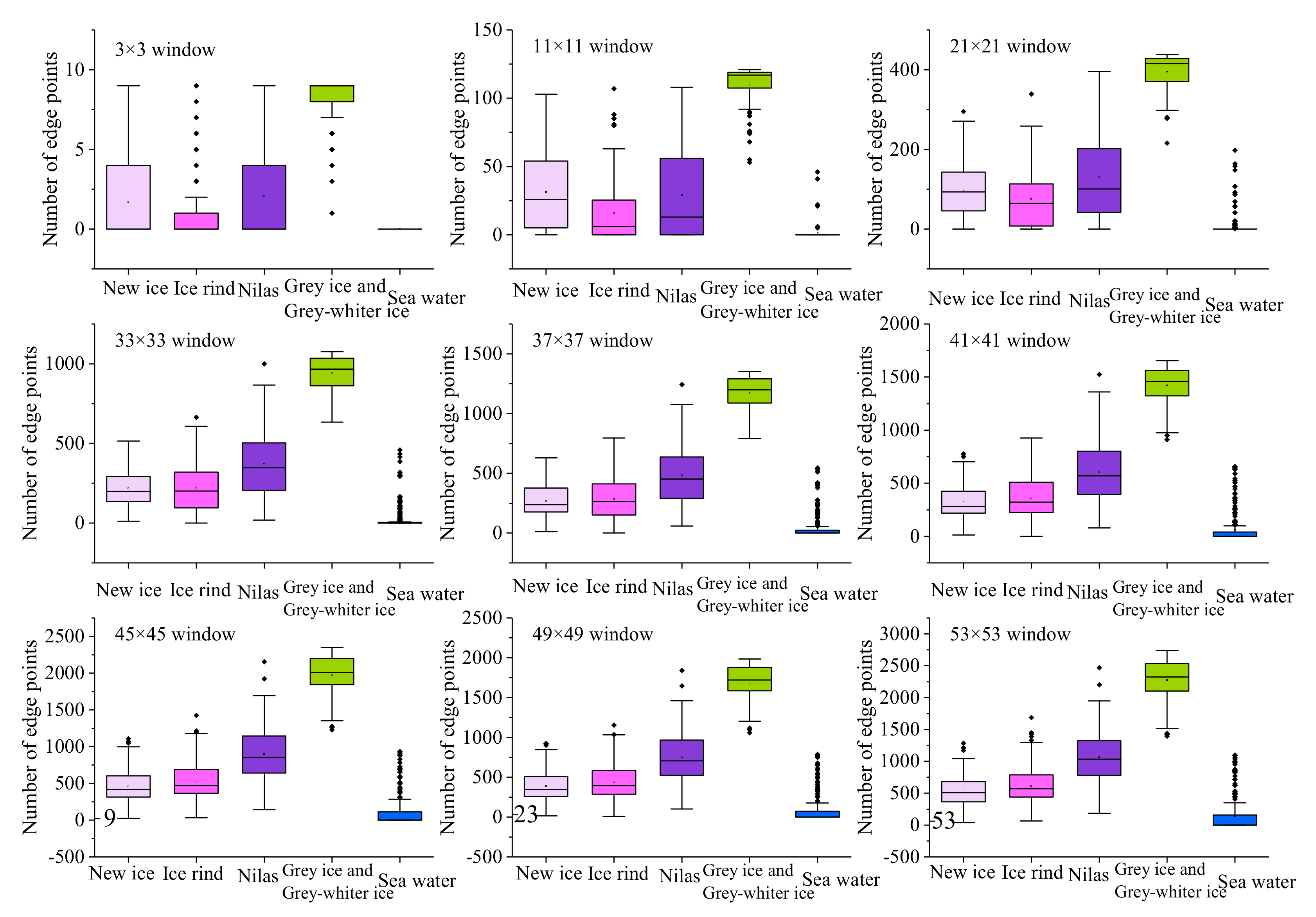 Remotesensing 14 00927 g015