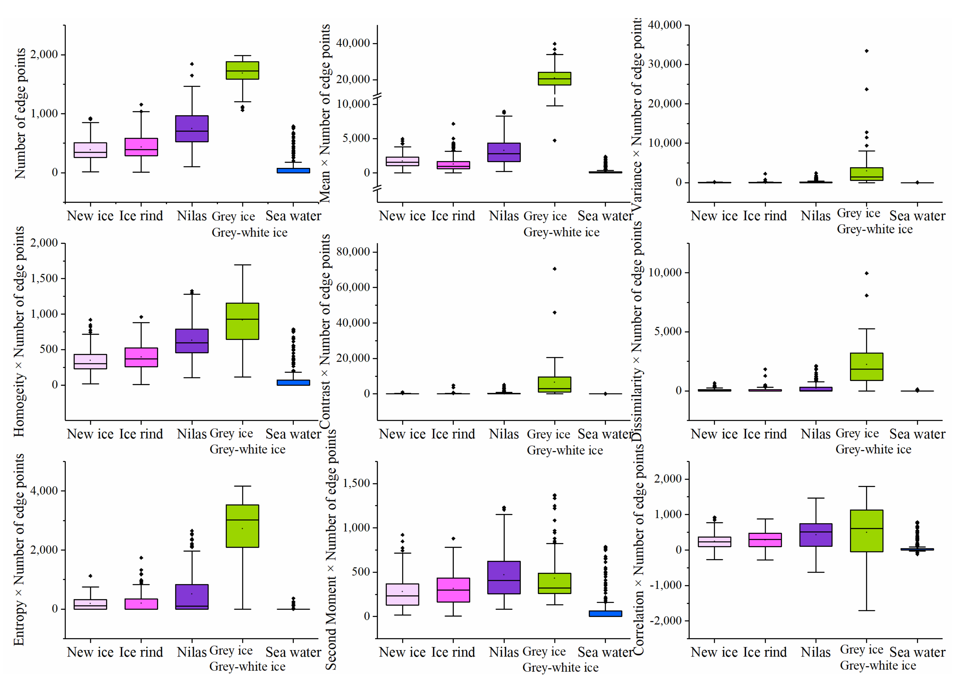 Remotesensing 14 00927 g016