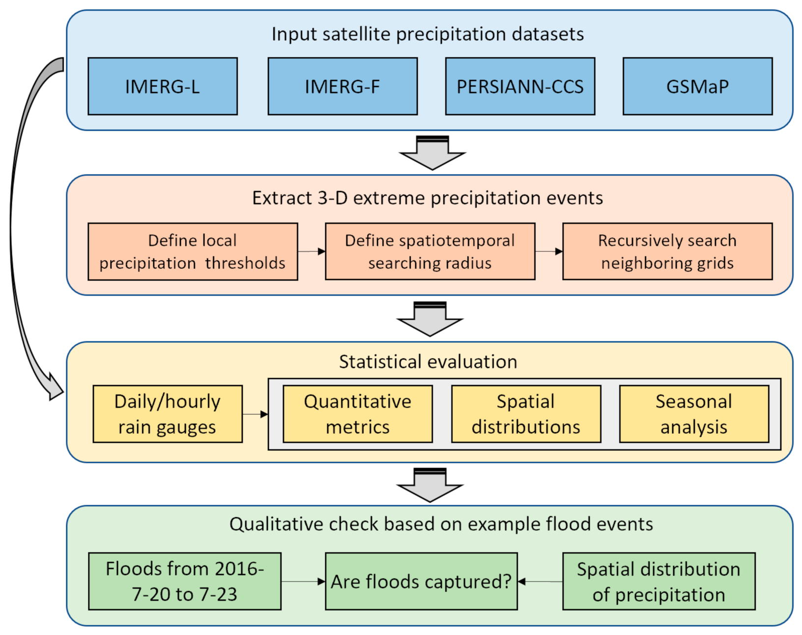 Remotesensing 14 00928 g002