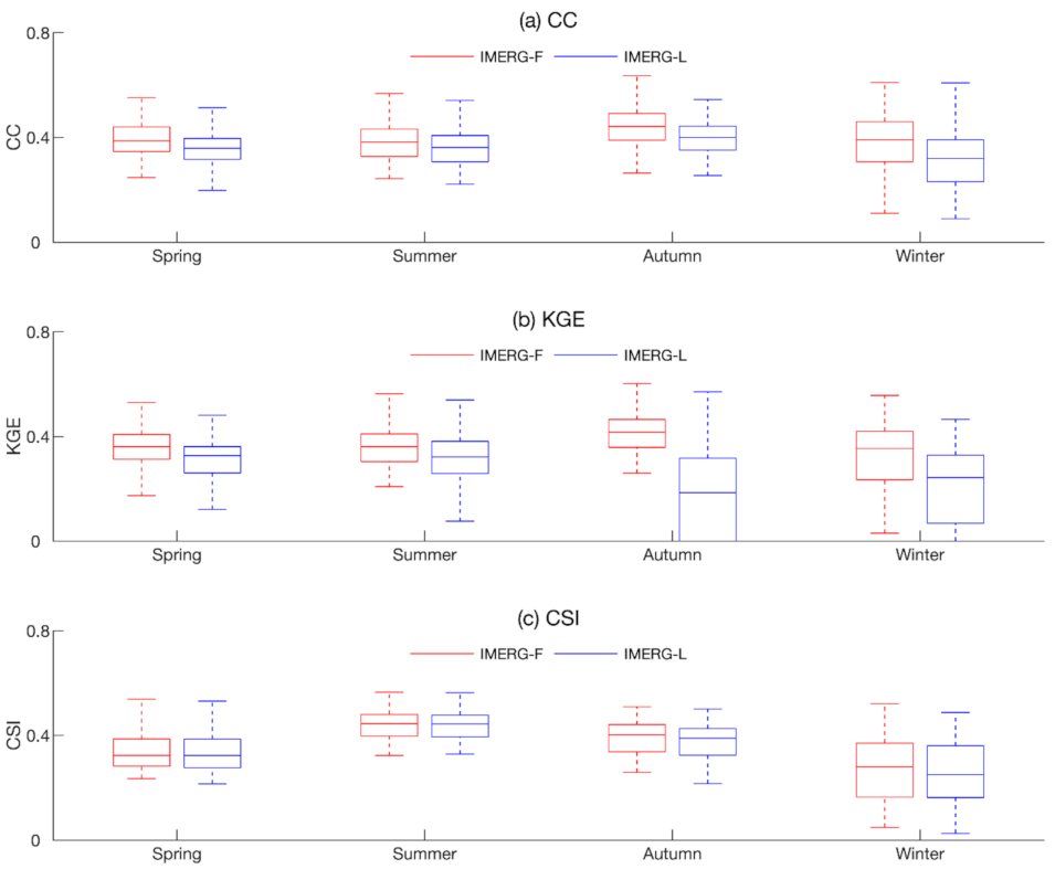 Remotesensing 14 00928 g007