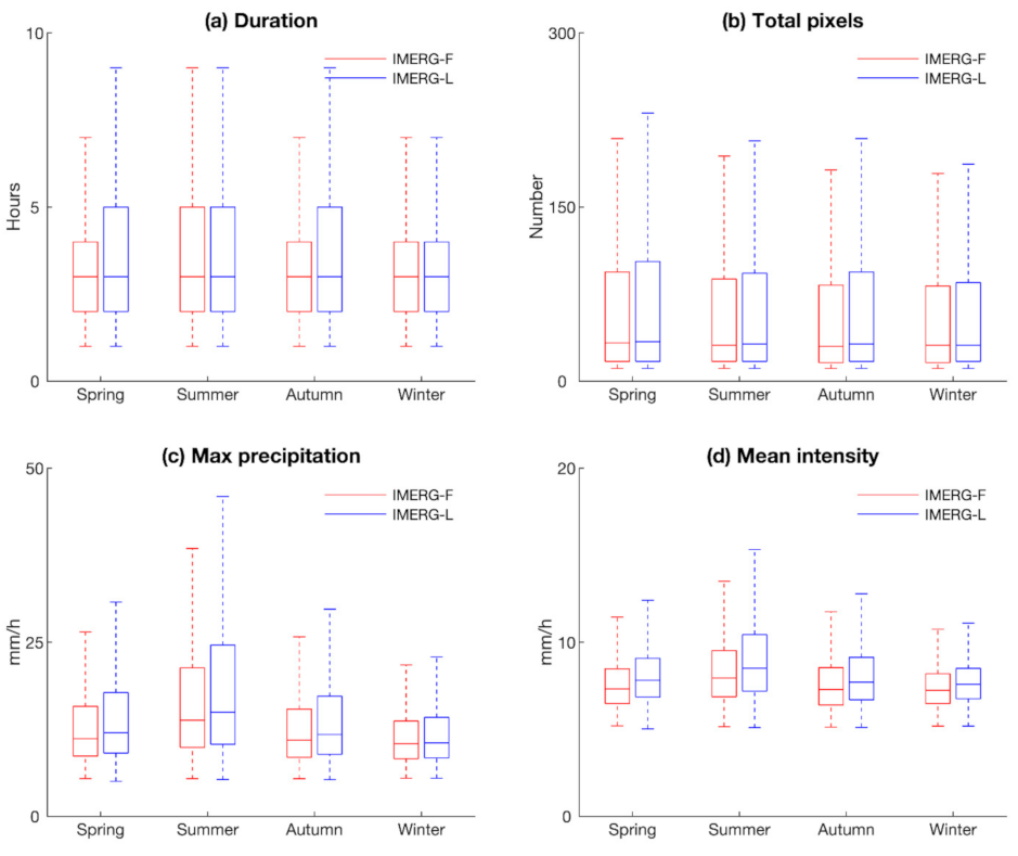 Remotesensing 14 00928 g009