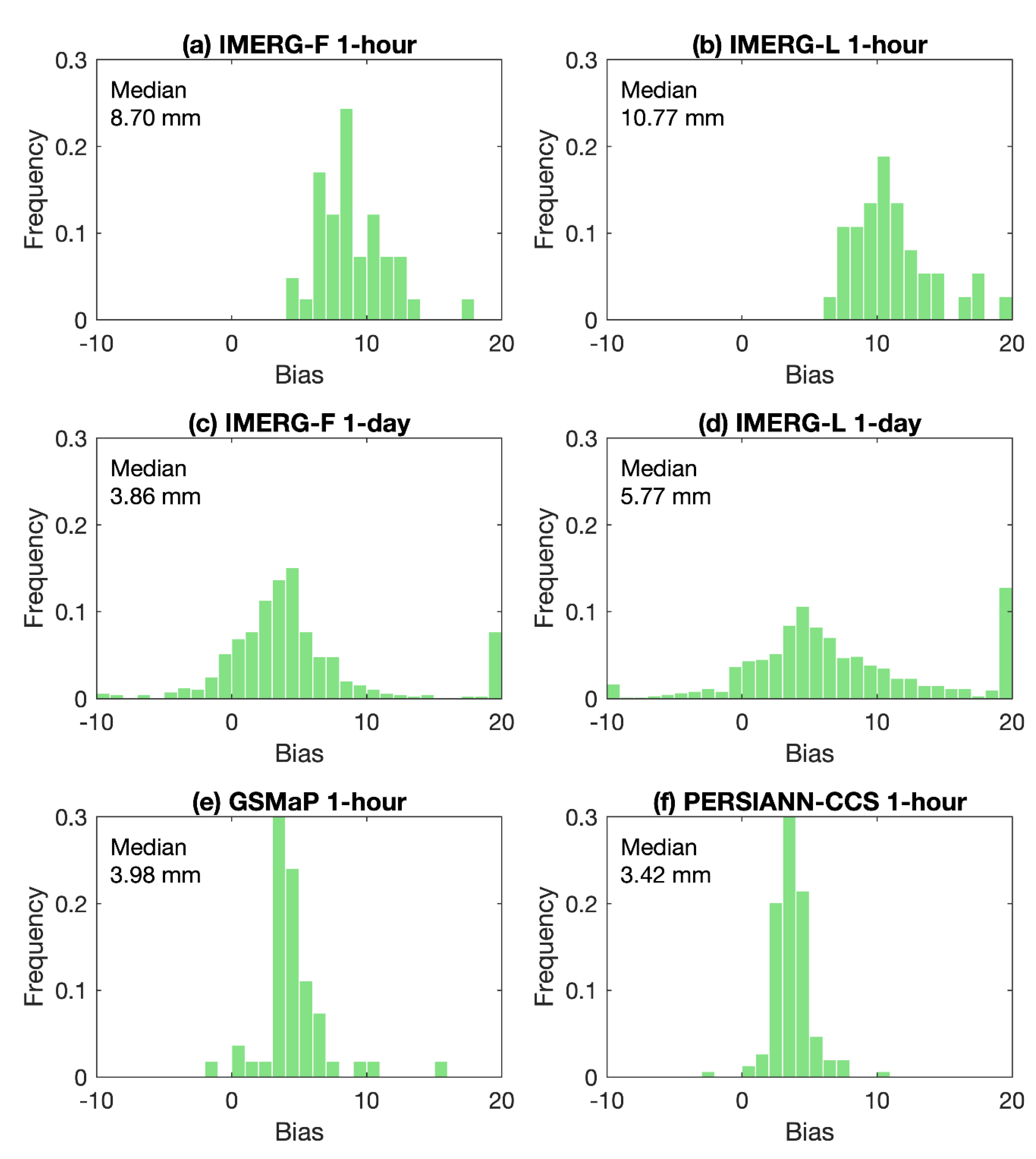 Remotesensing 14 00928 g011