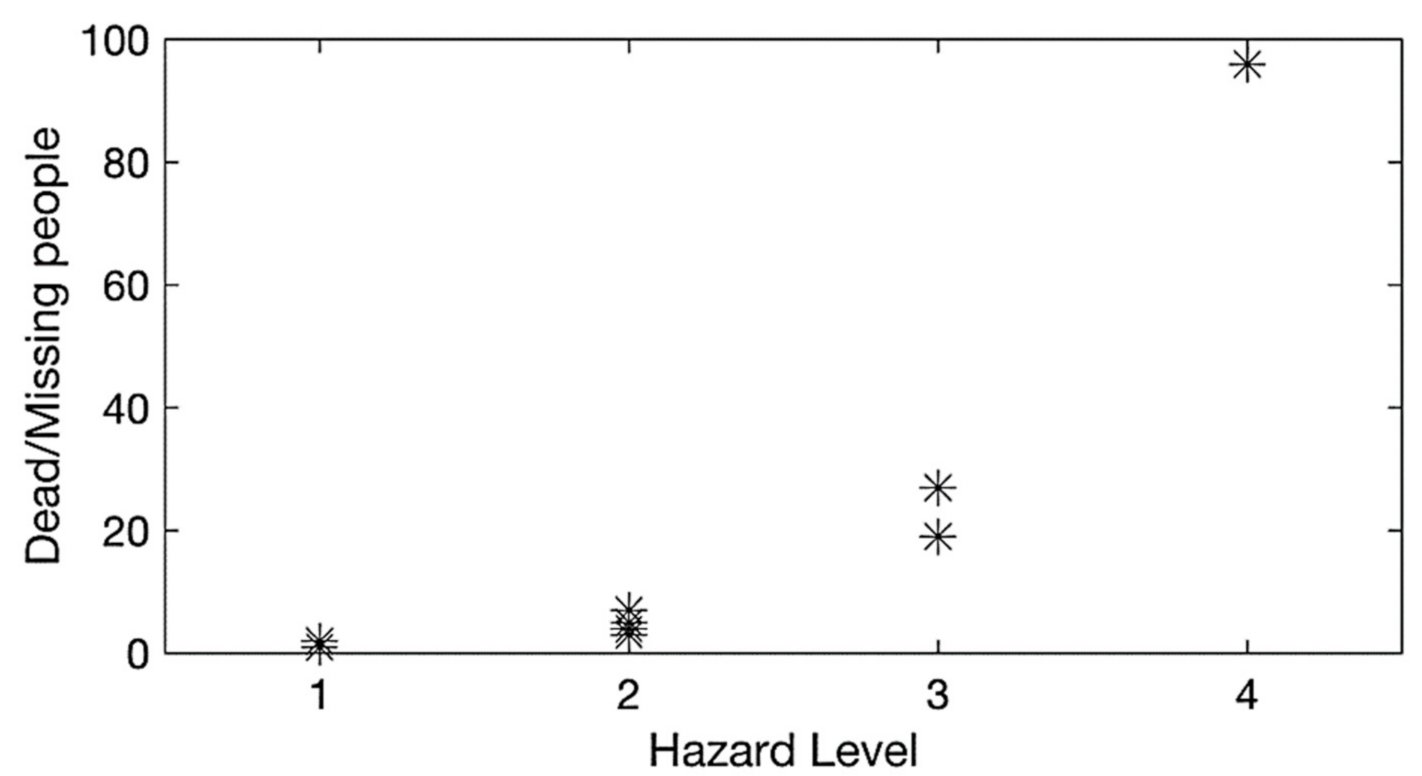Remotesensing 14 00928 g012