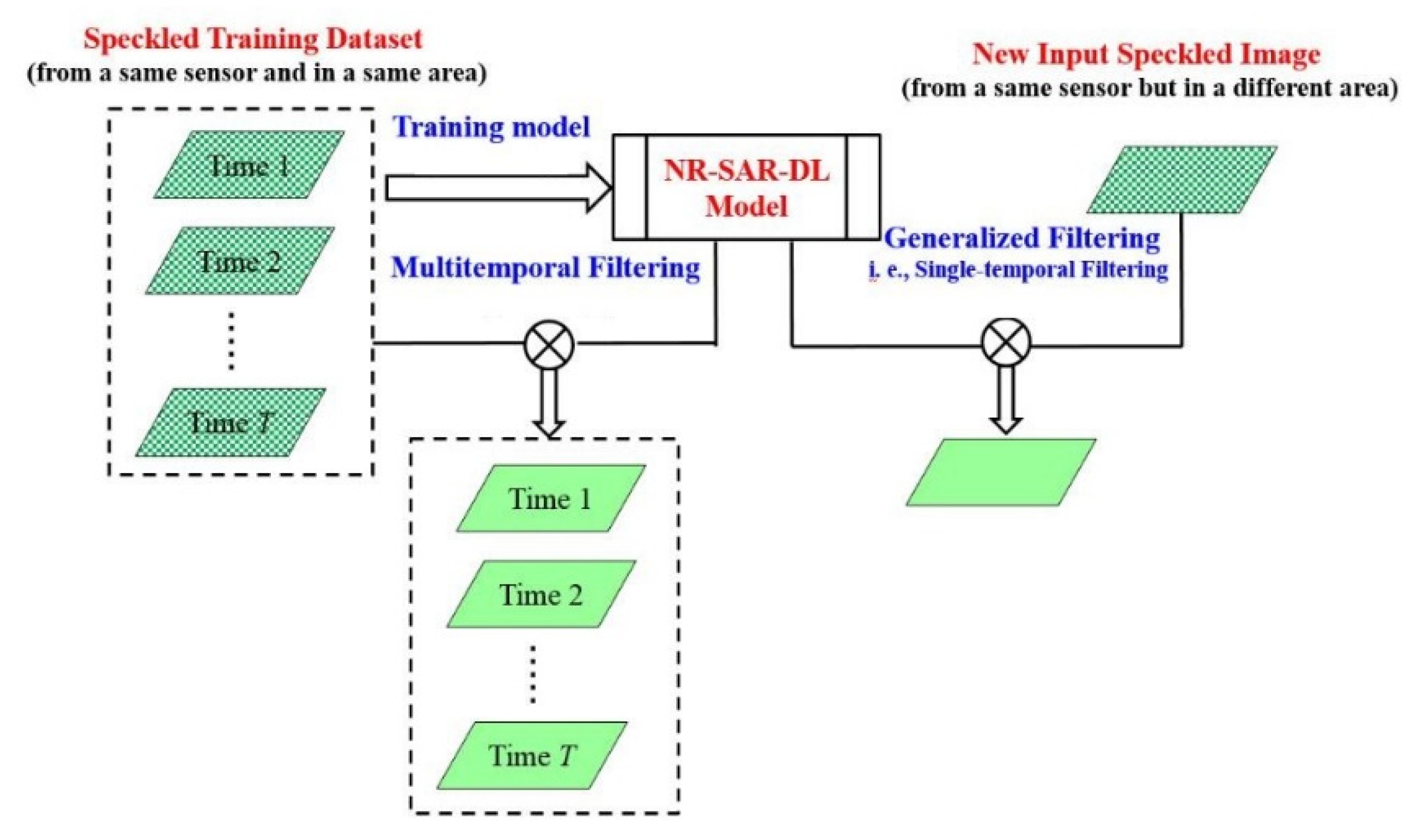 Remotesensing 14 00931 g001