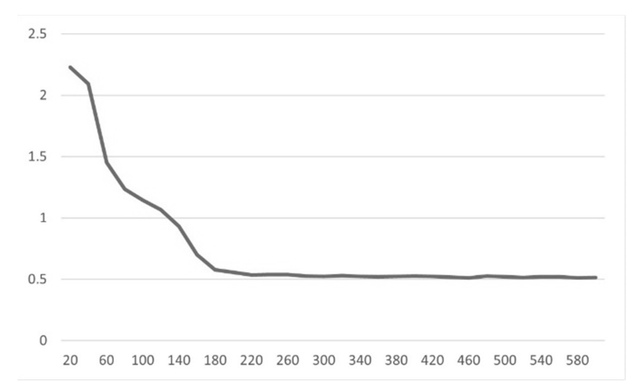 Remotesensing 14 00931 g003