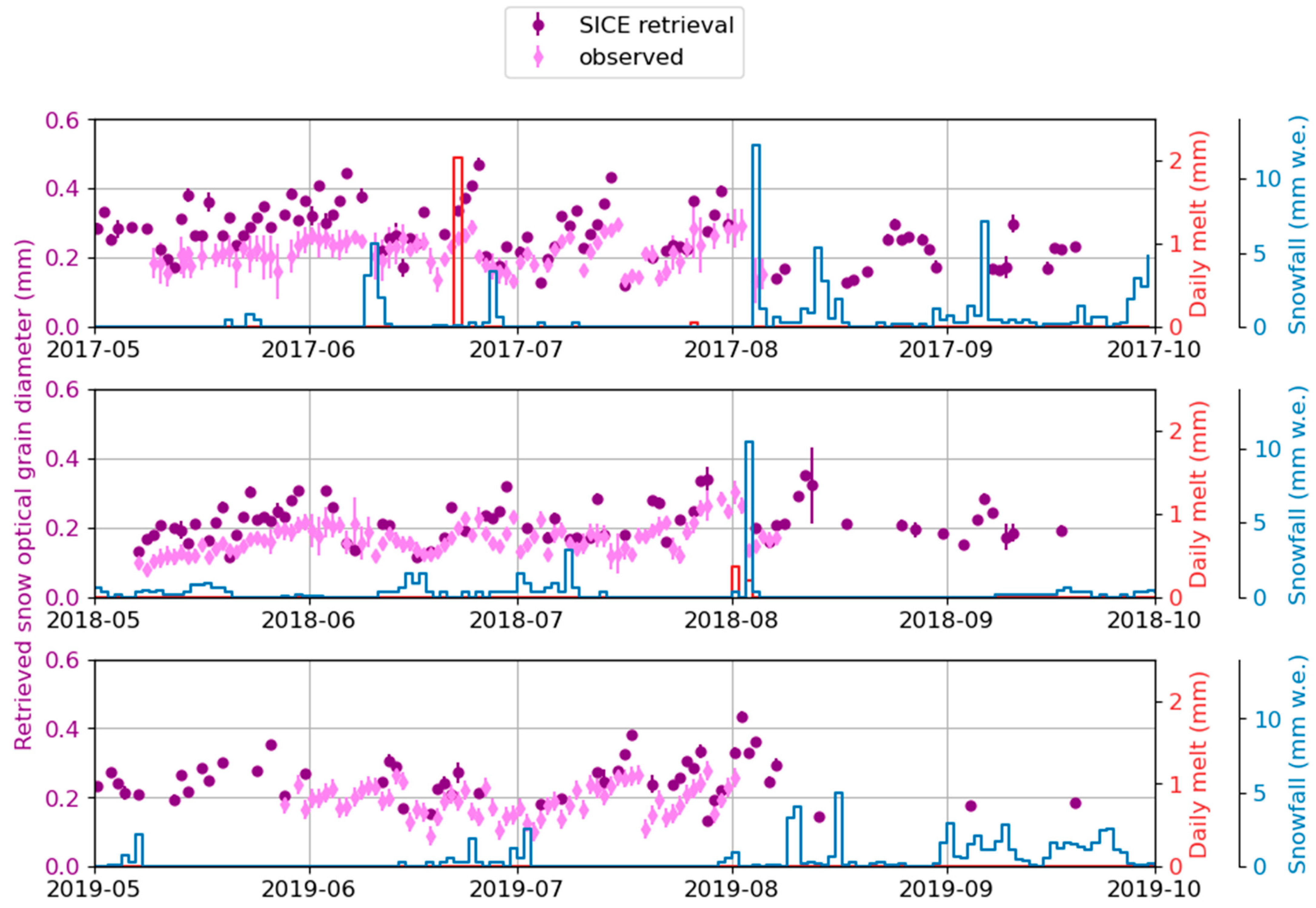 Remotesensing 14 00932 g001