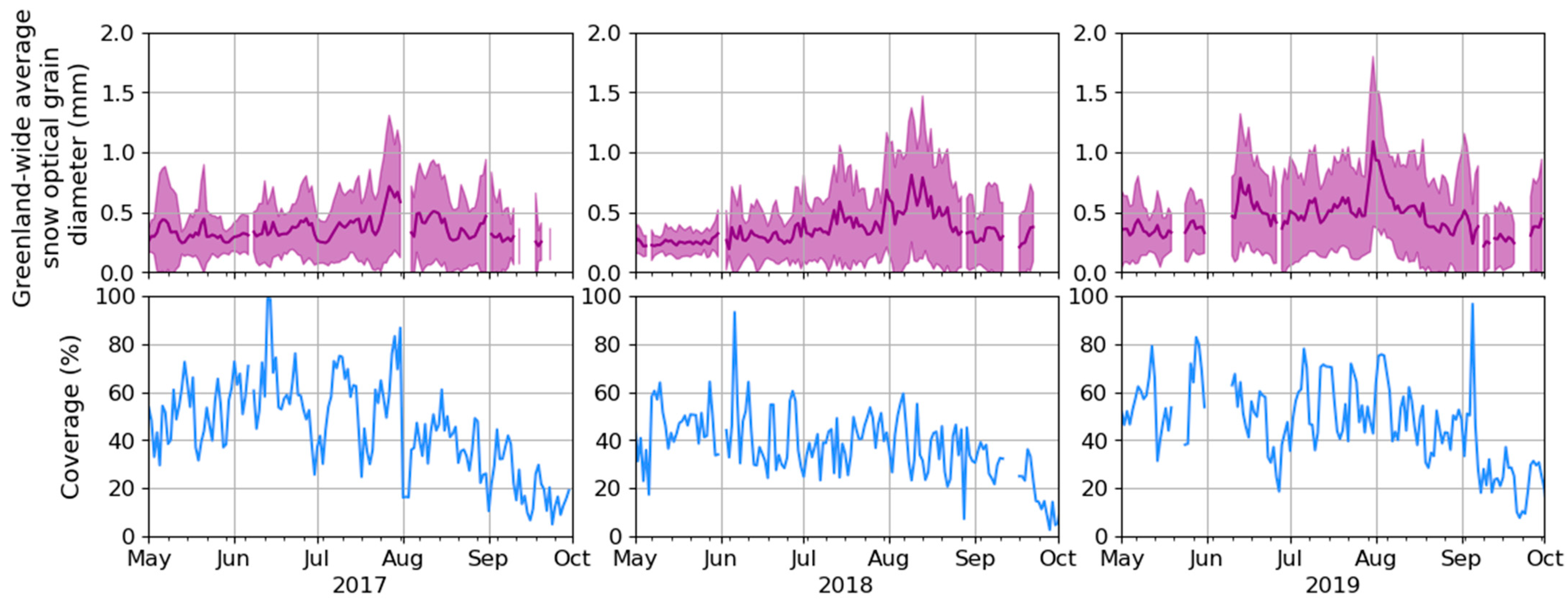 Remotesensing 14 00932 g002