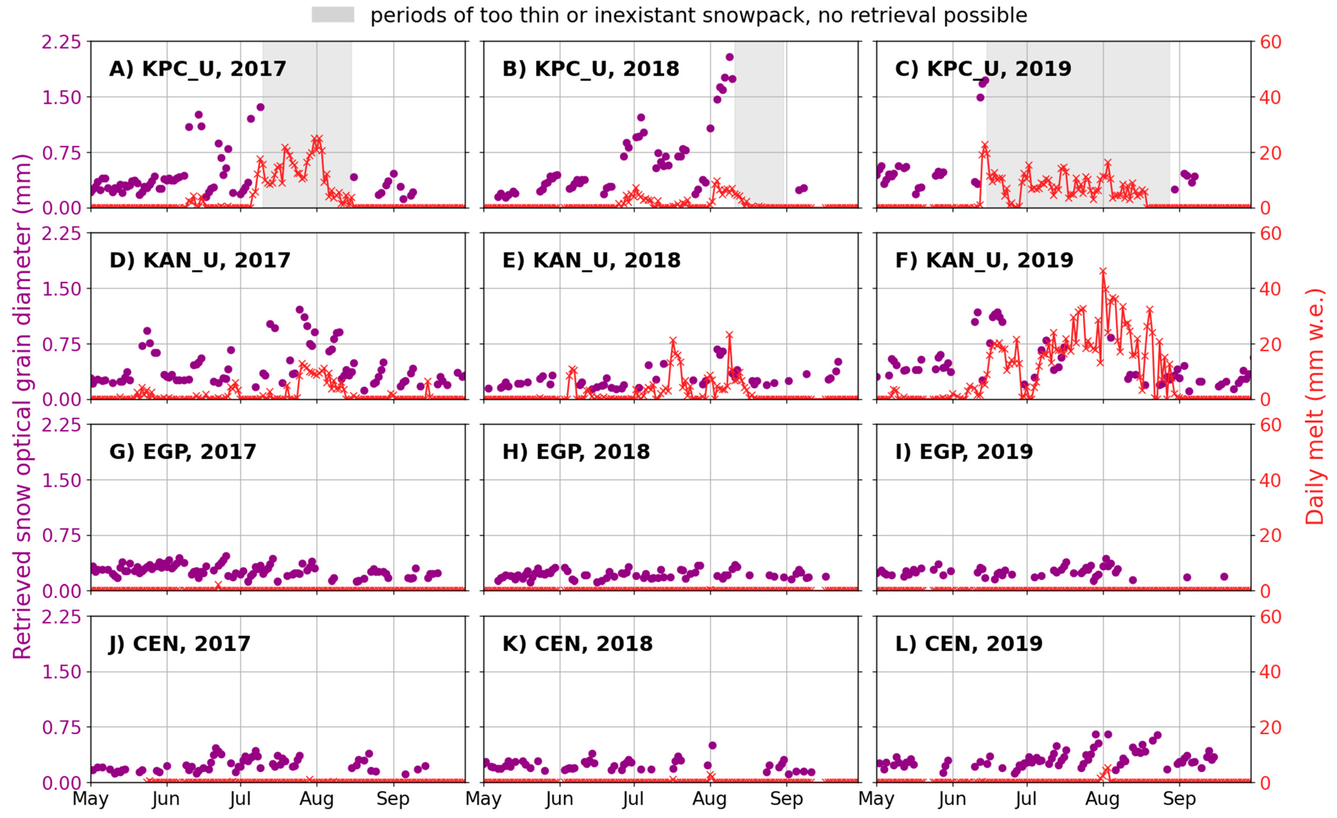 Remotesensing 14 00932 g004