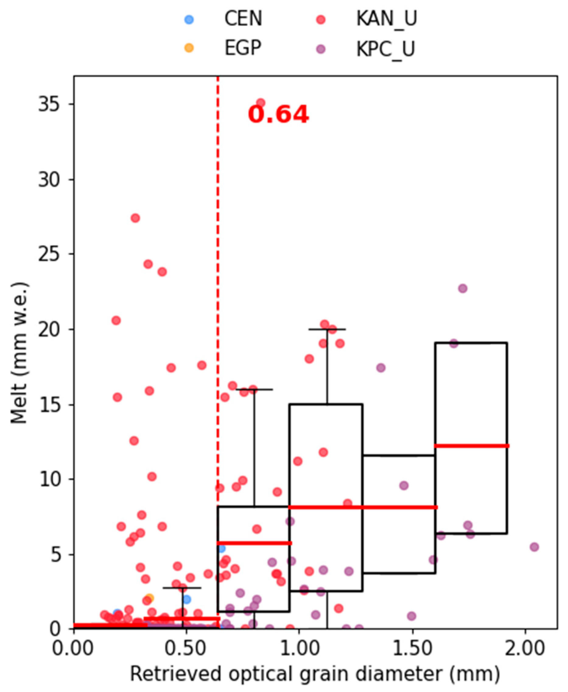 Remotesensing 14 00932 g005