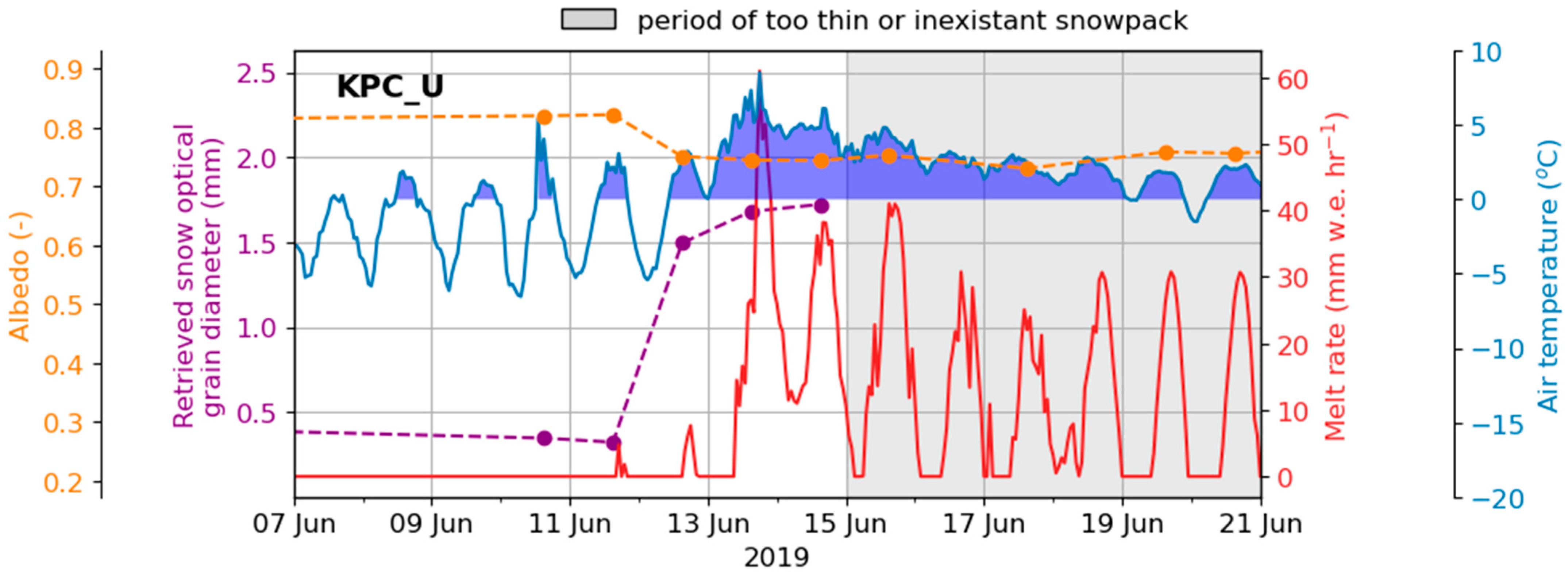 Remotesensing 14 00932 g007